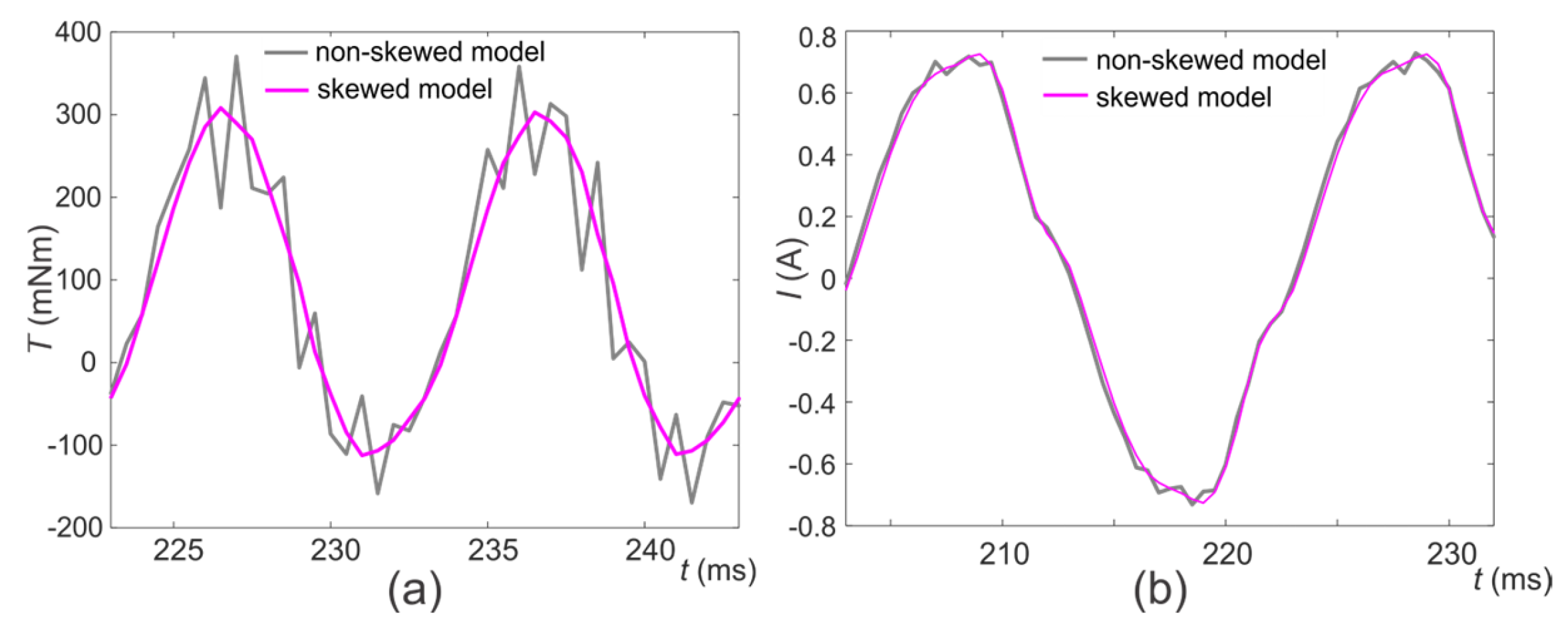 Actuators 14 00368 g007