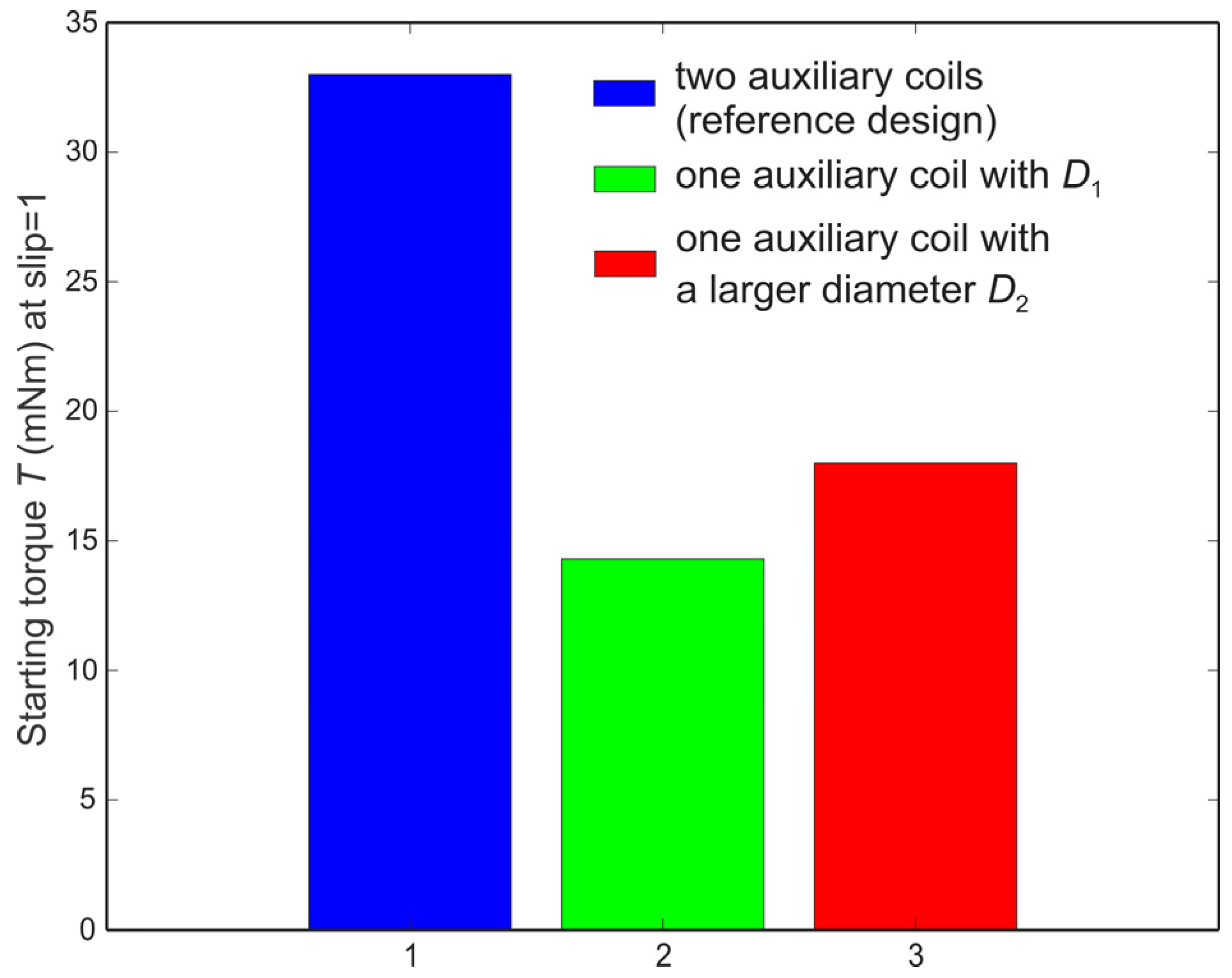 Actuators 14 00368 g011