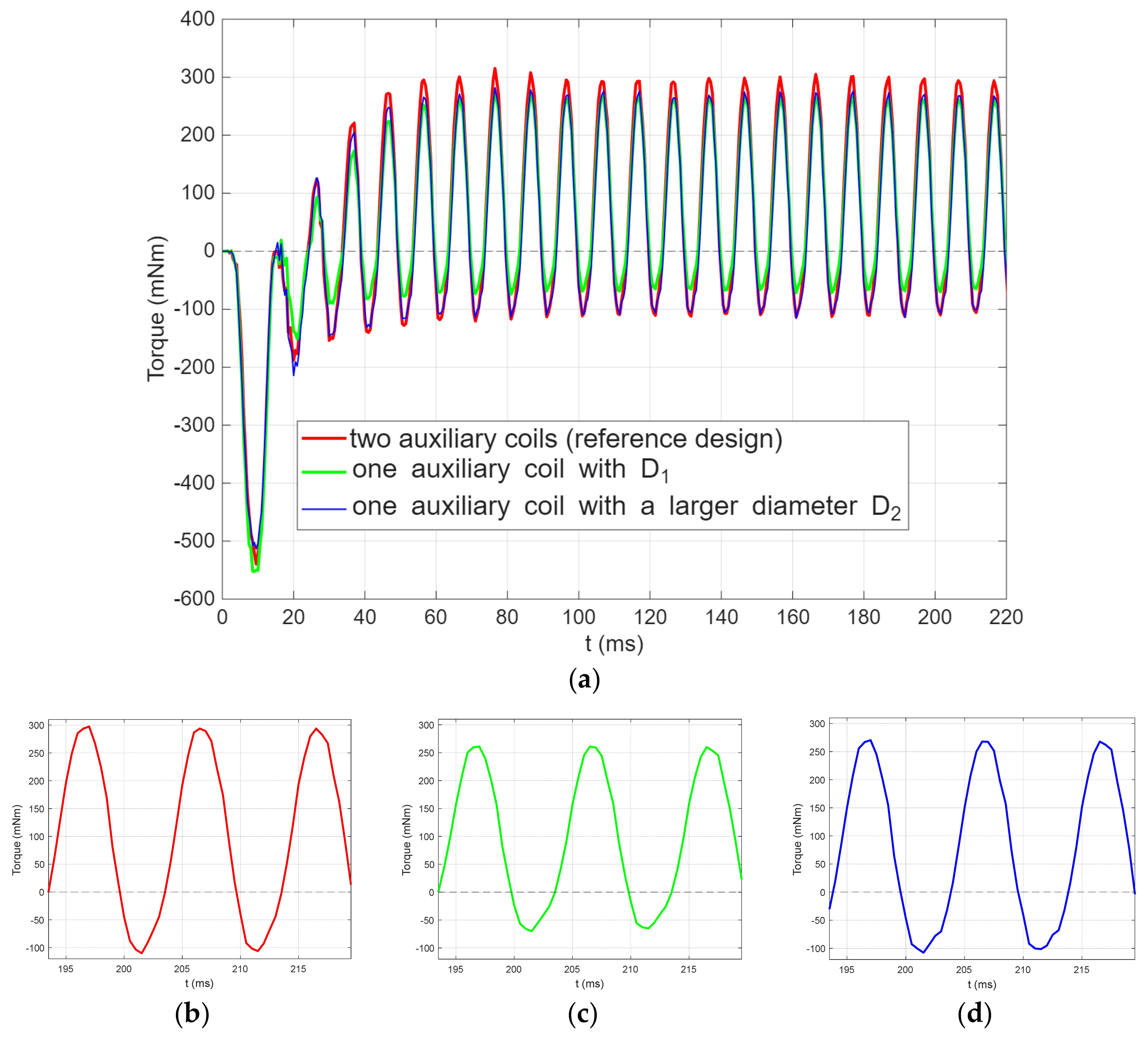 Actuators 14 00368 g012