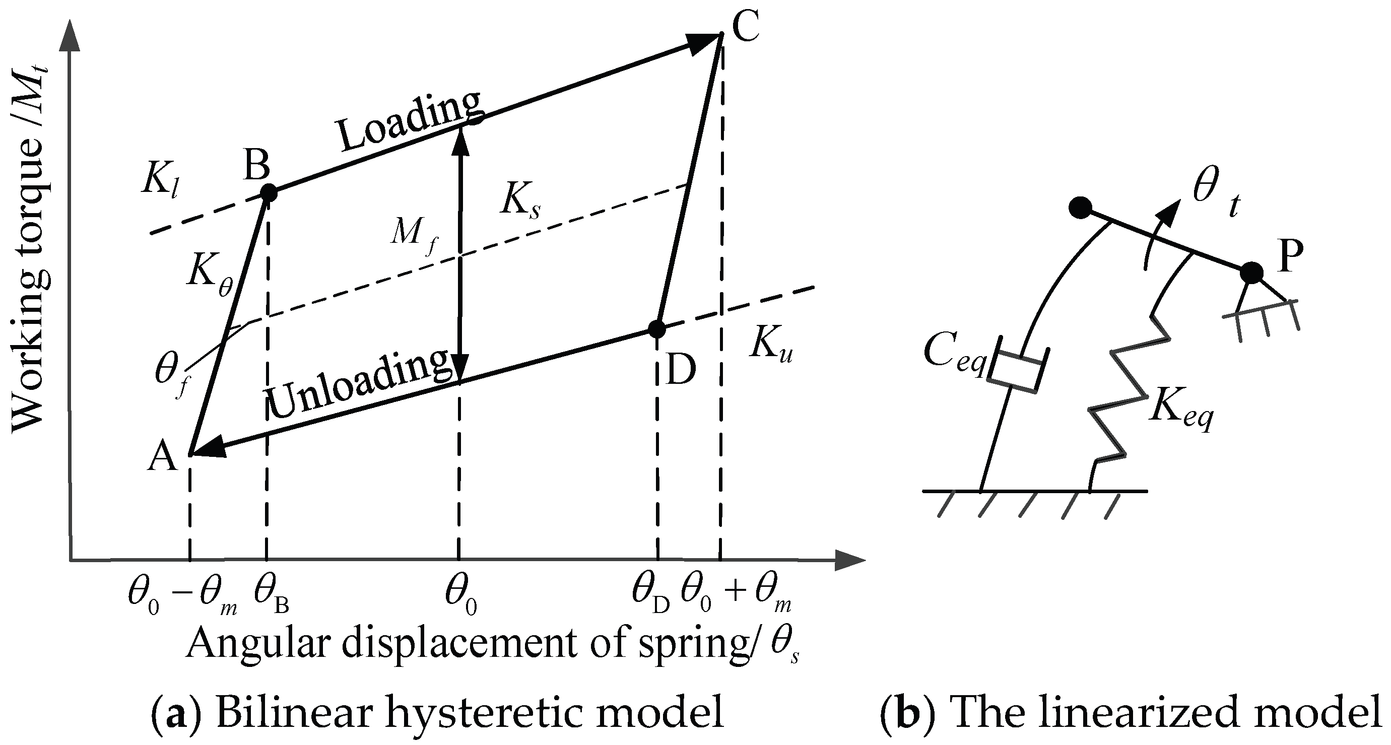 Actuators 14 00371 g002