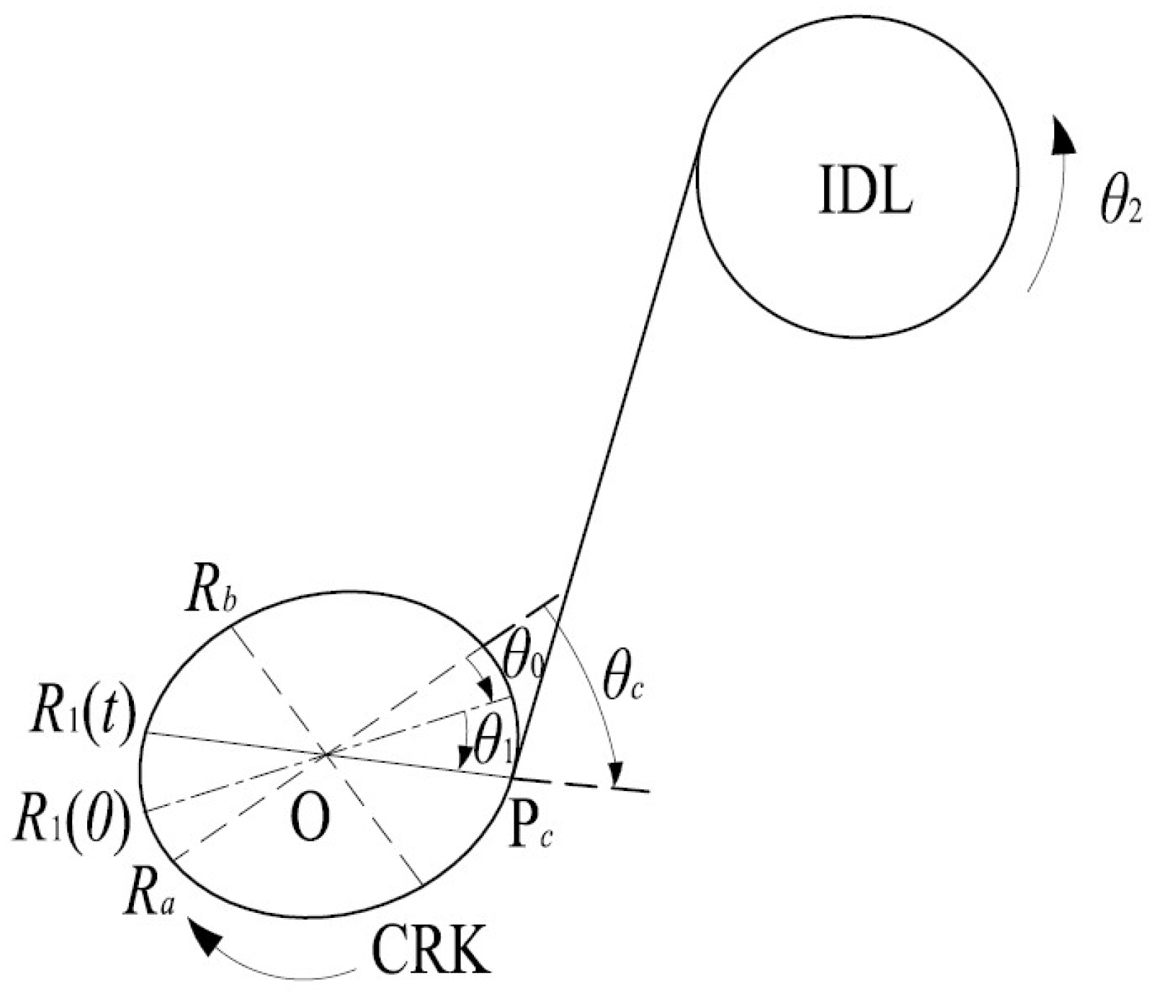 Actuators 14 00371 g003