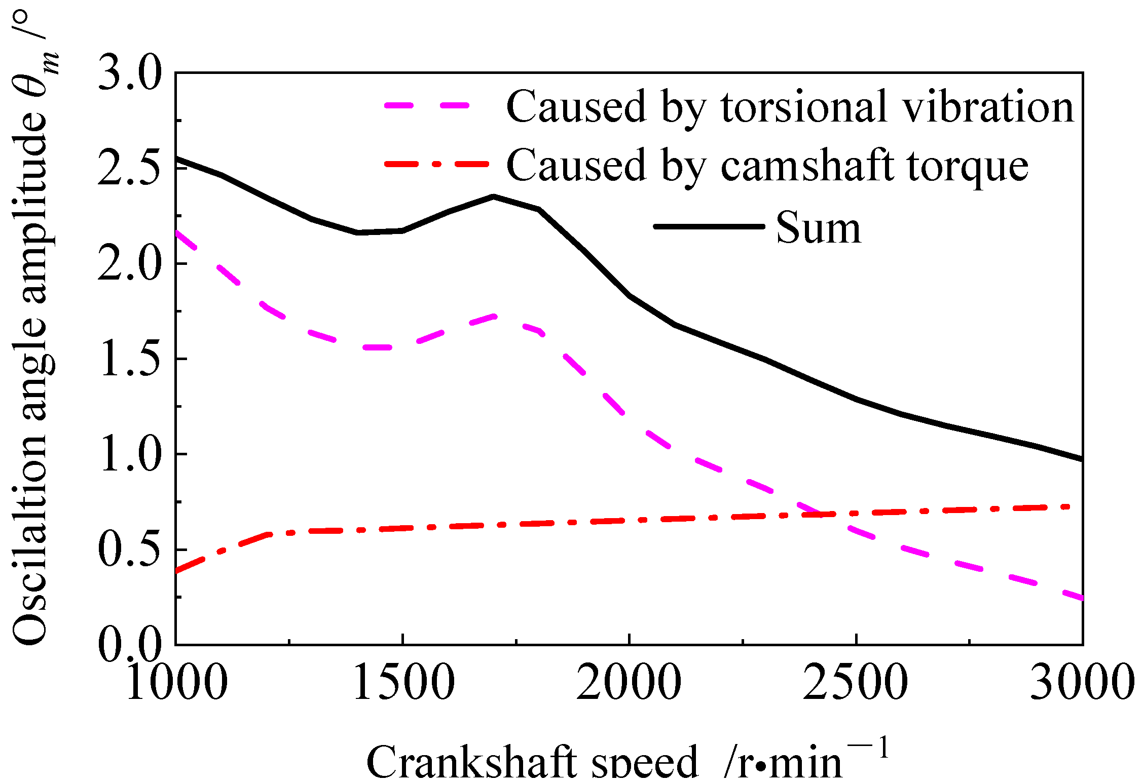 Actuators 14 00371 g008