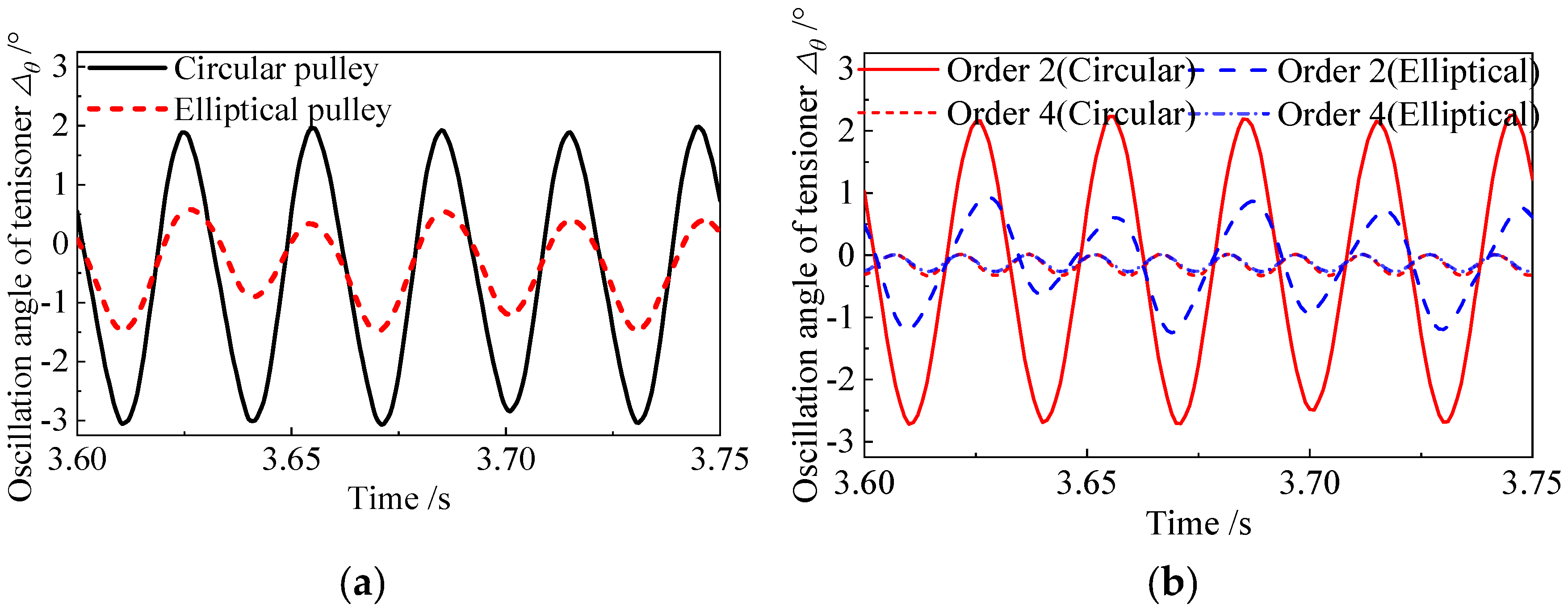 Actuators 14 00371 g013