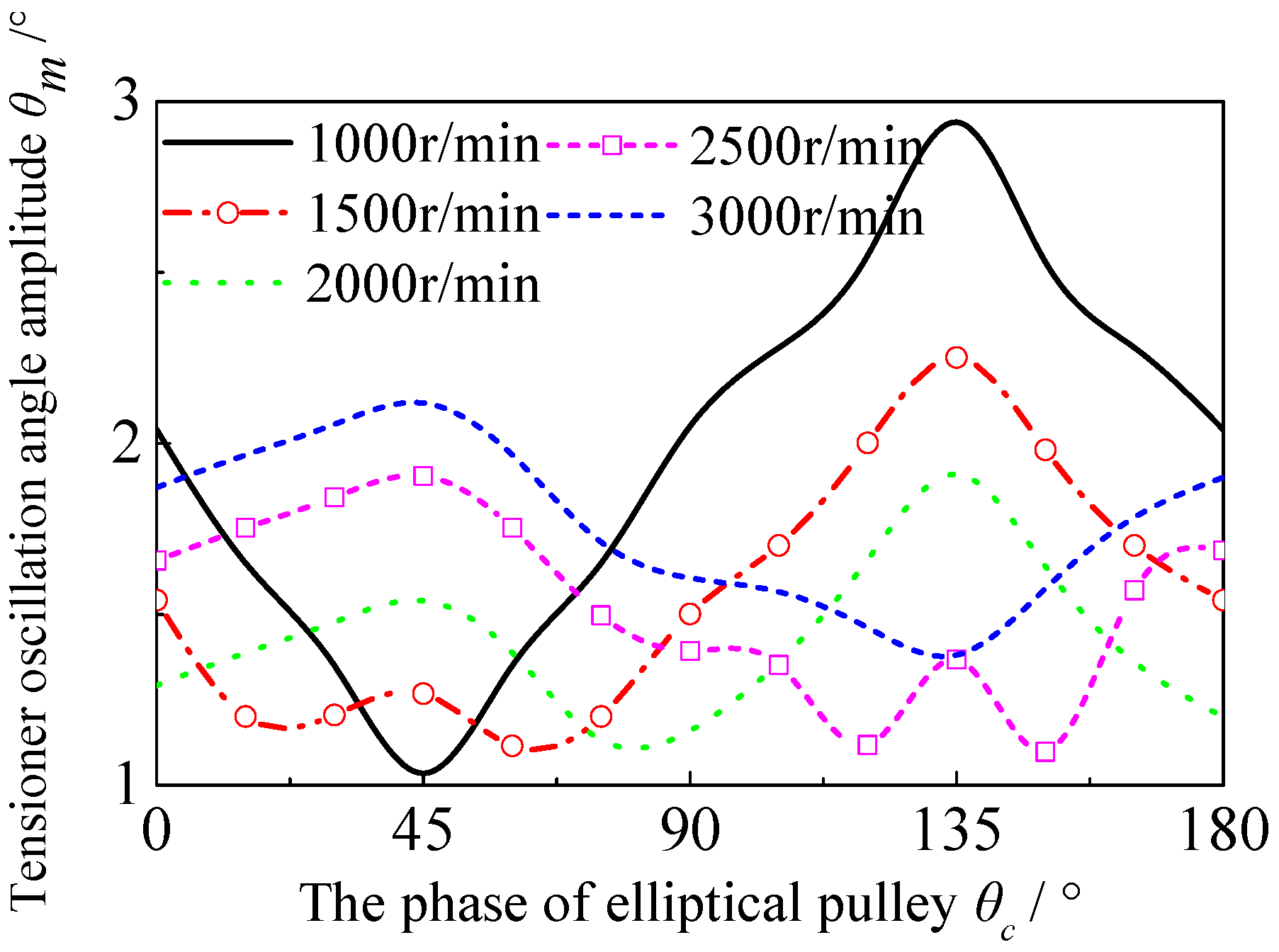 Actuators 14 00371 g014