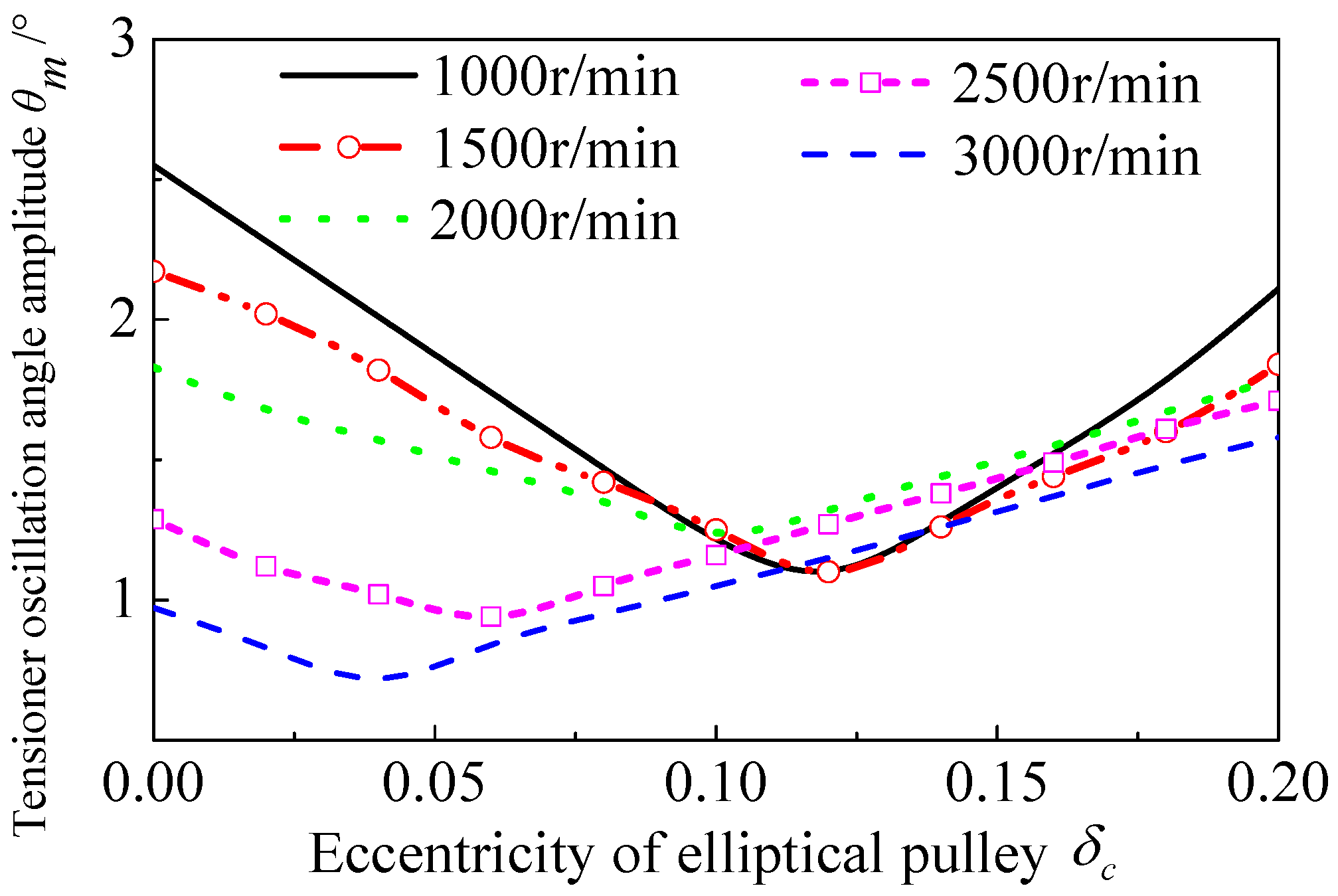 Actuators 14 00371 g015