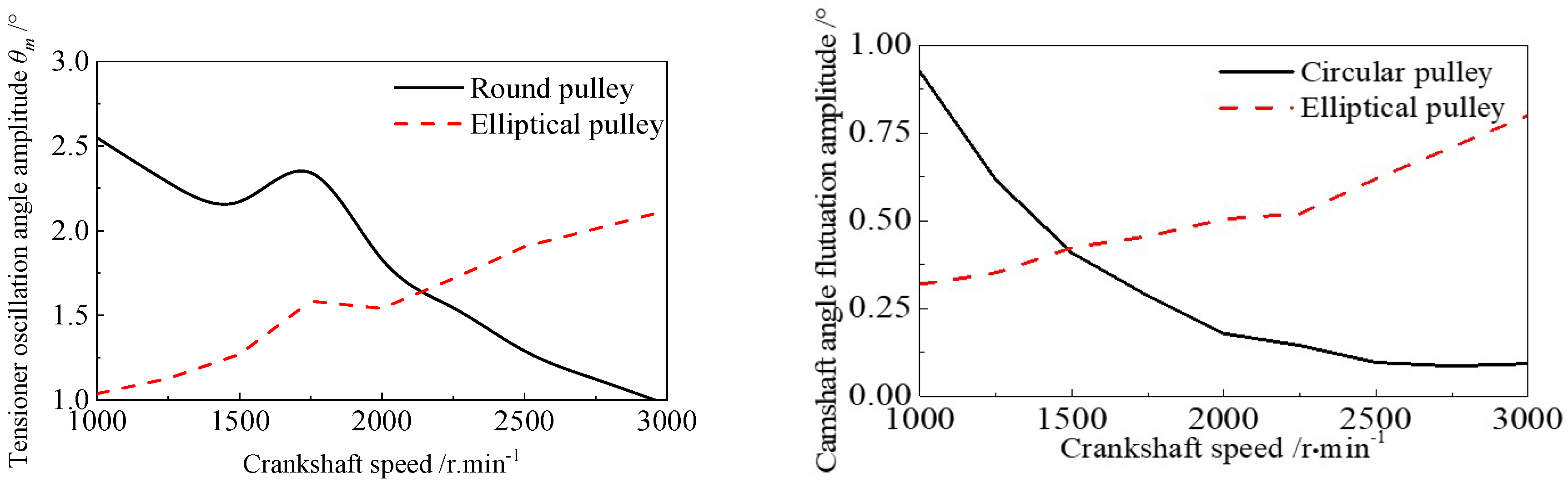 Actuators 14 00371 g016