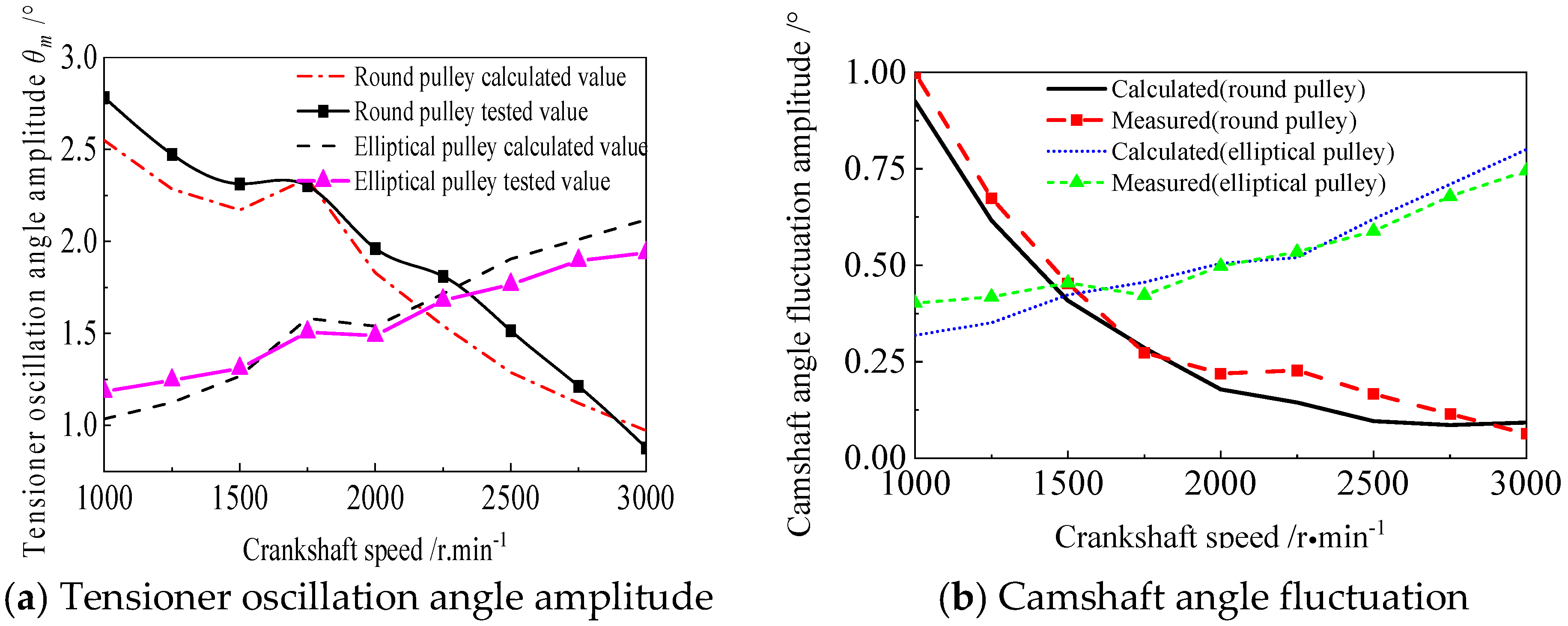 Actuators 14 00371 g018