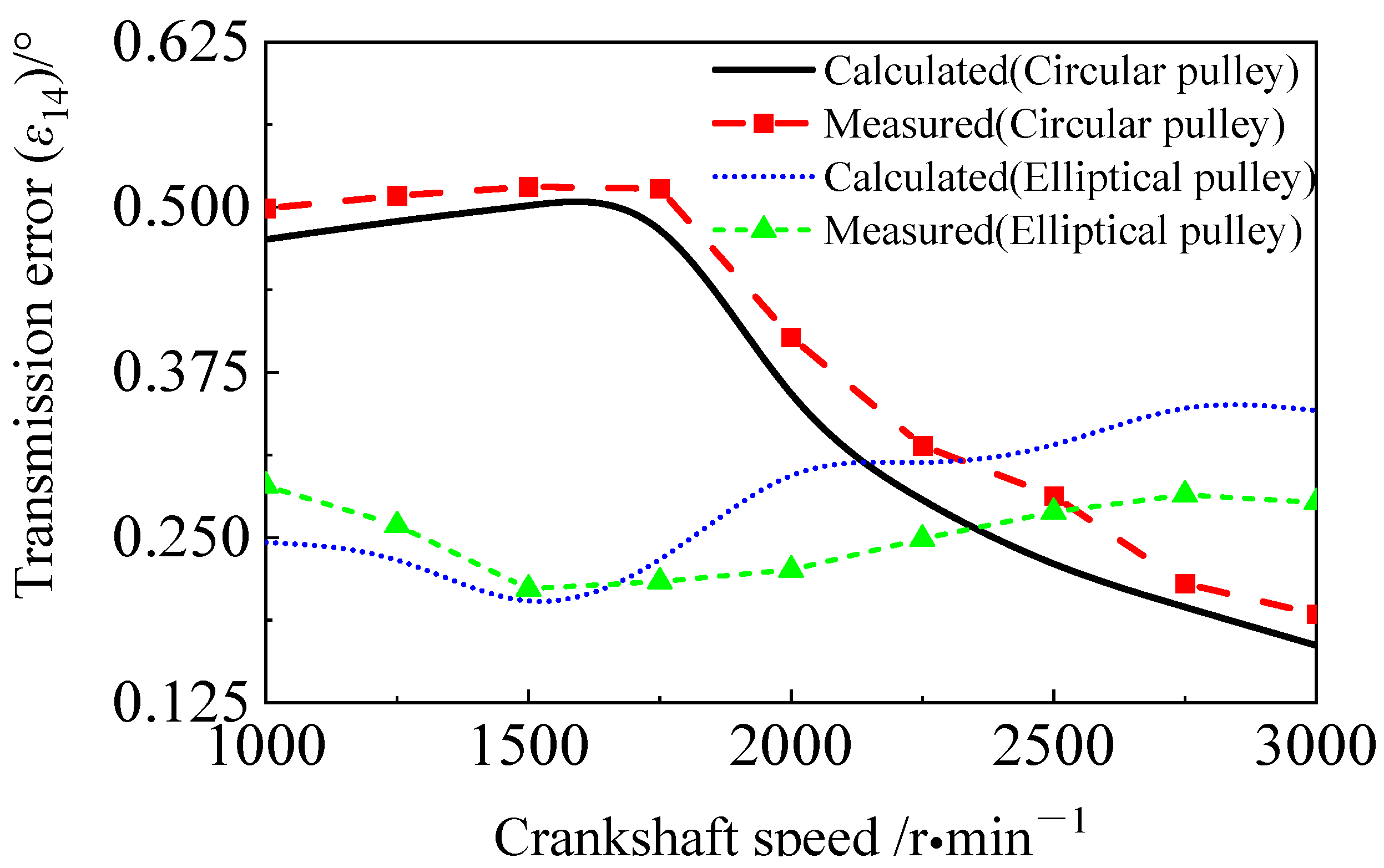 Actuators 14 00371 g019
