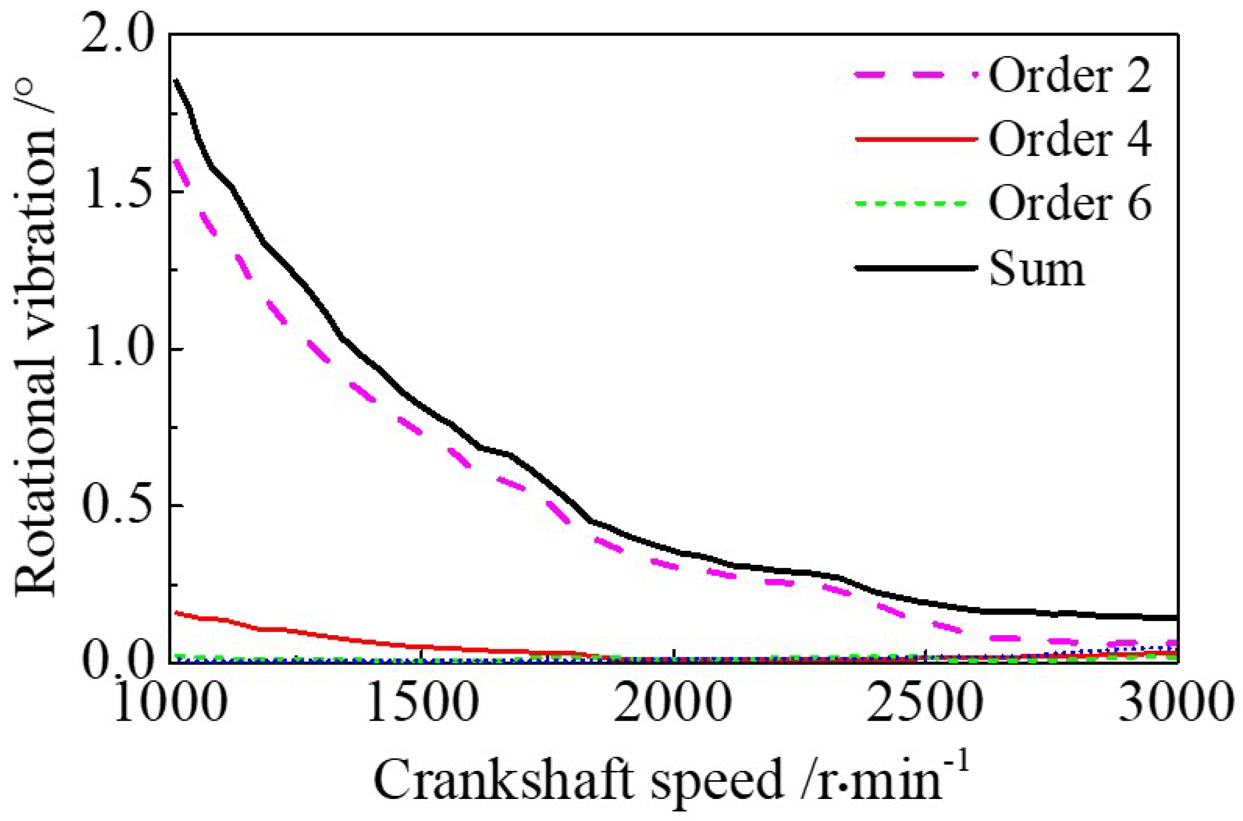 Actuators 14 00371 g0a1