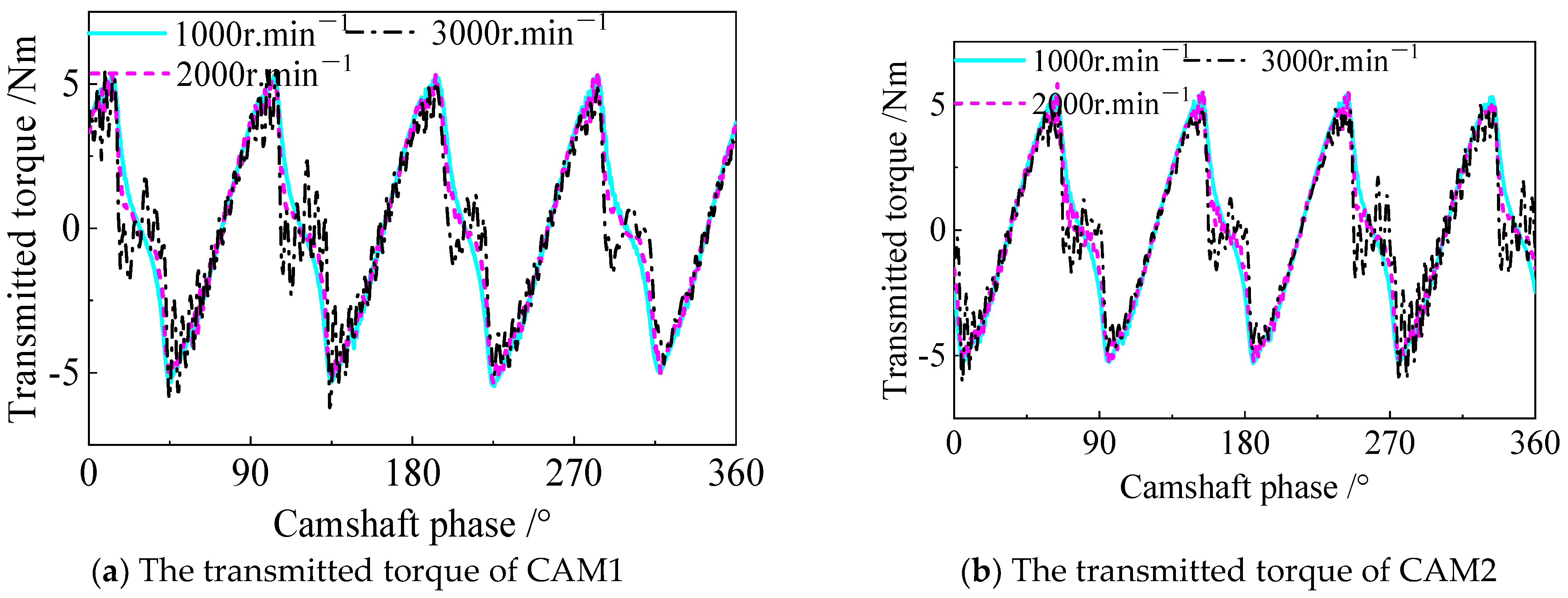 Actuators 14 00371 g0a2