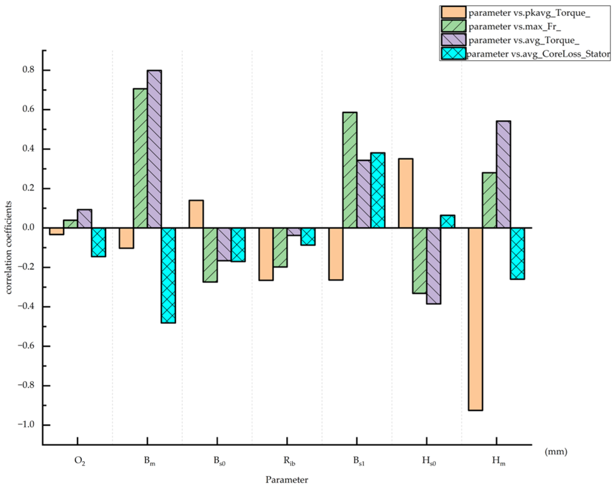 Actuators 14 00373 g004