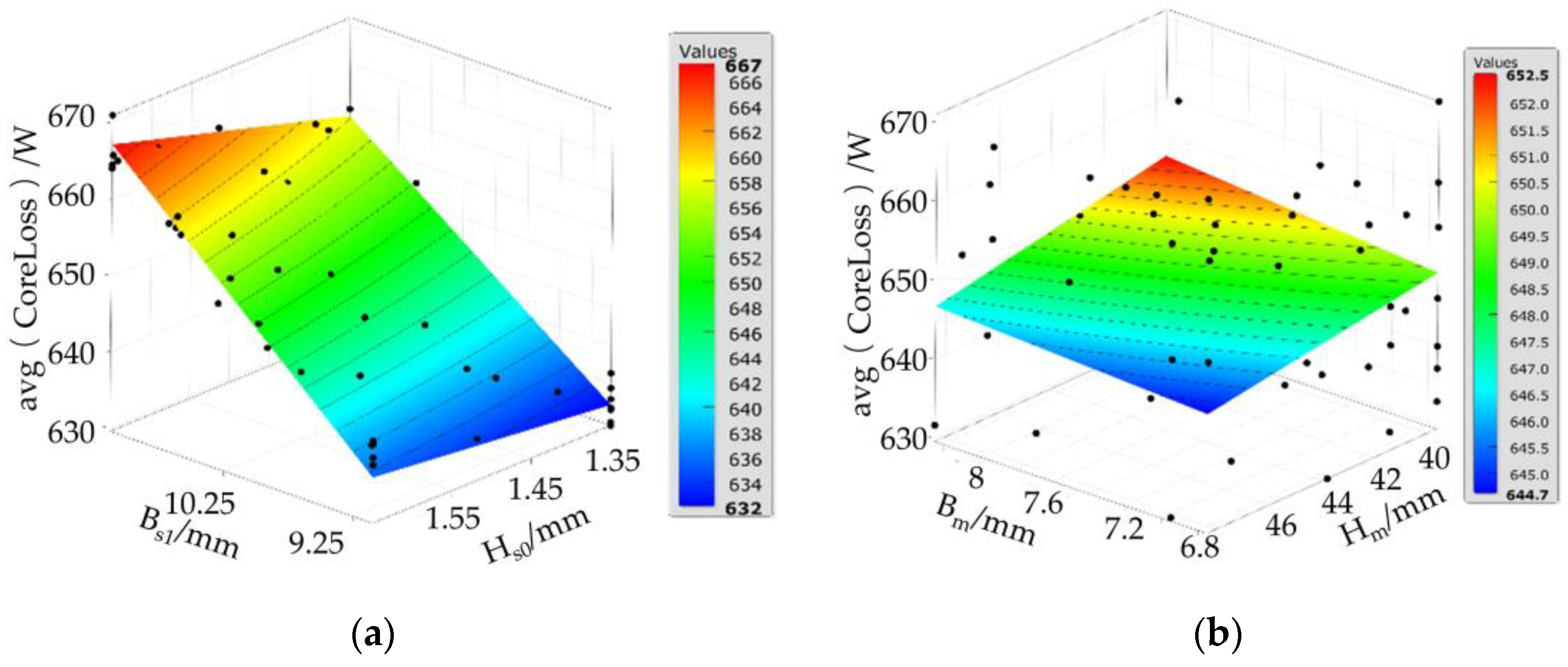 Actuators 14 00373 g005