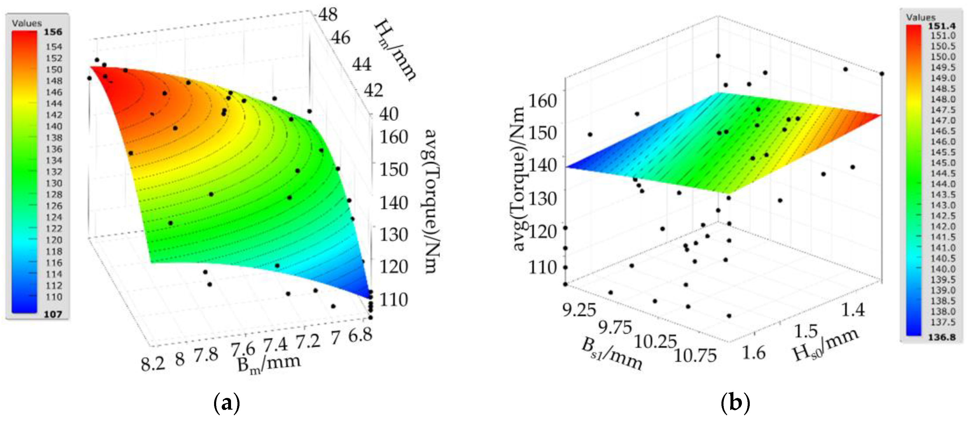Actuators 14 00373 g006