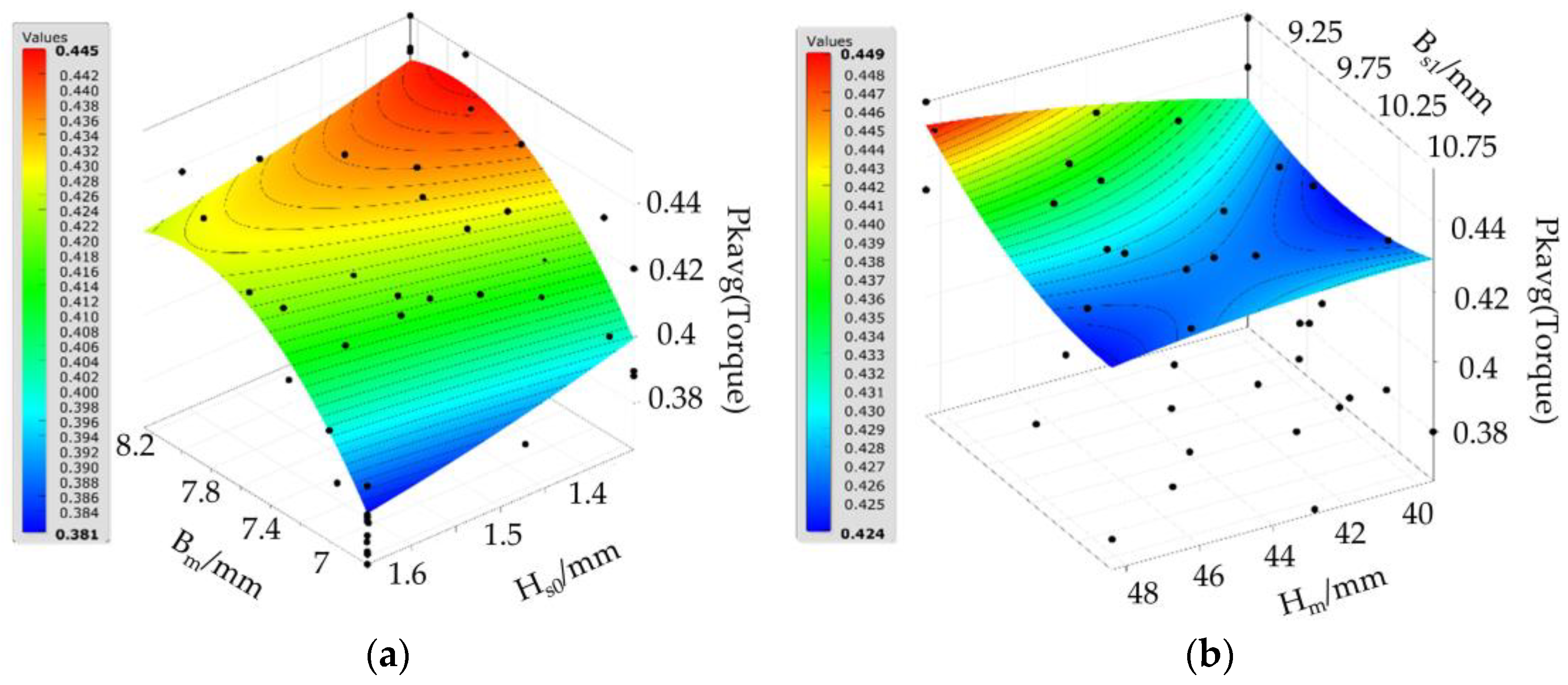 Actuators 14 00373 g007