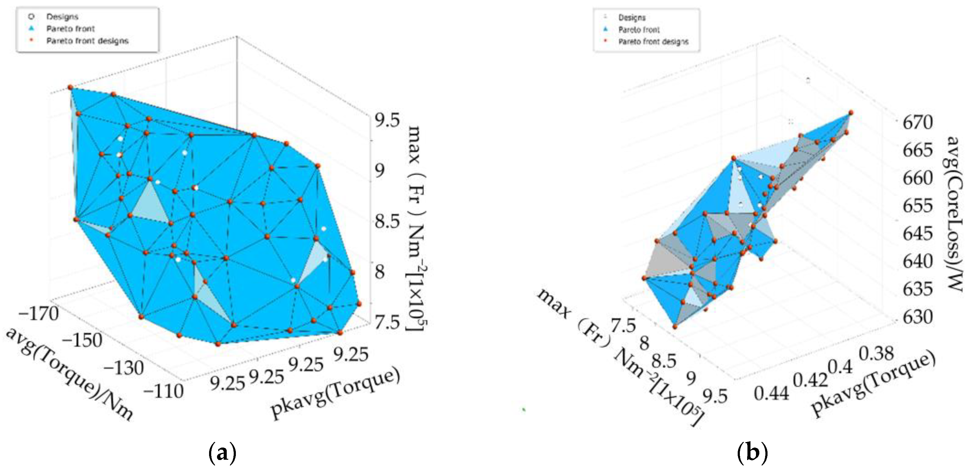 Actuators 14 00373 g009