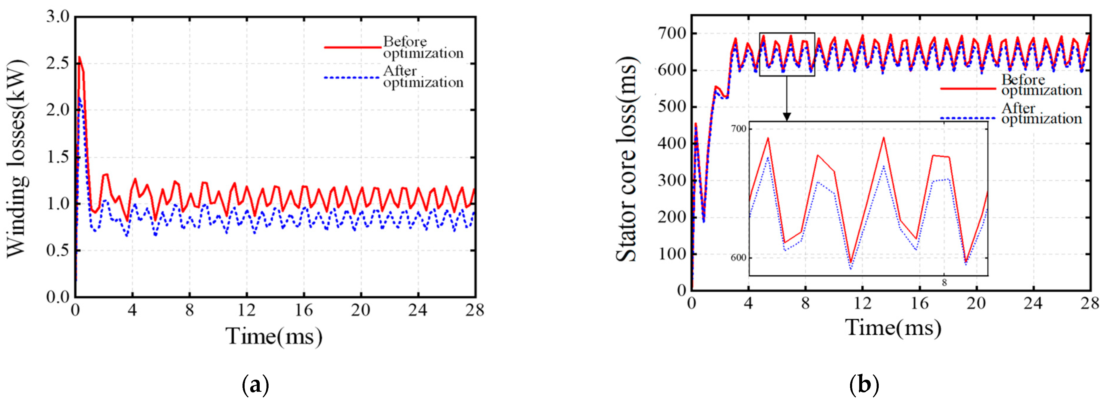 Actuators 14 00373 g010a