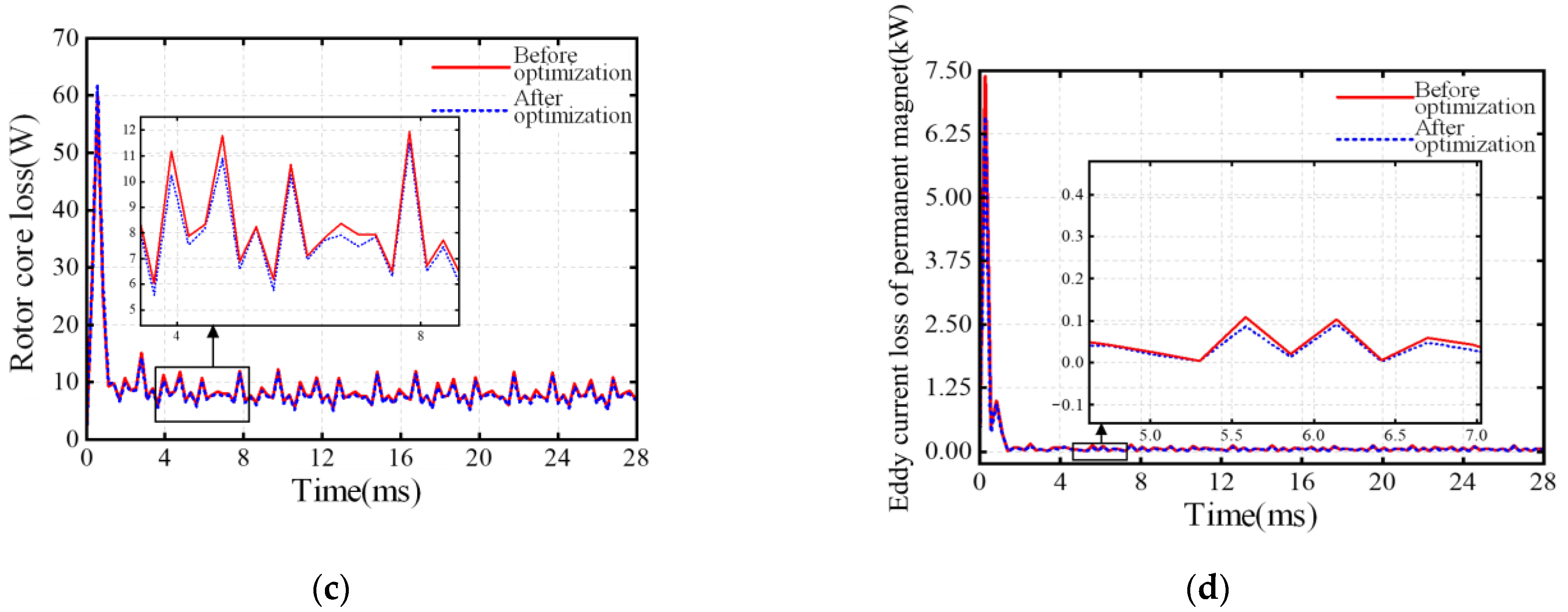 Actuators 14 00373 g010b