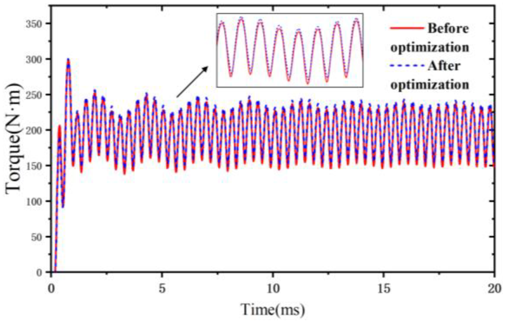 Actuators 14 00373 g011
