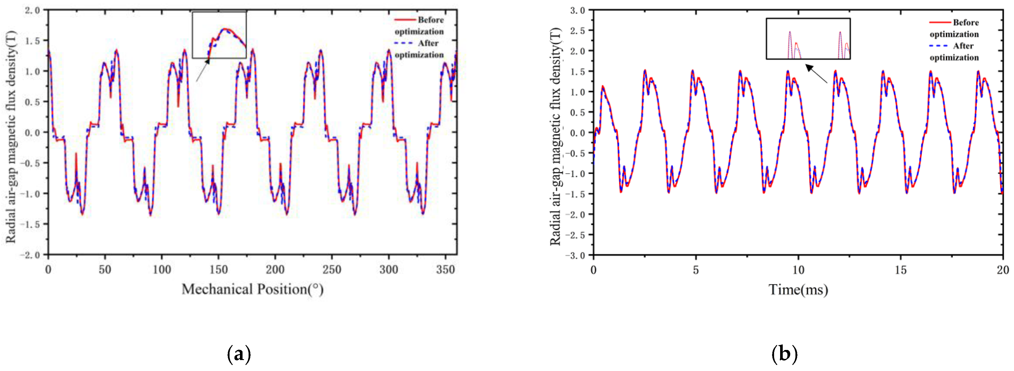 Actuators 14 00373 g013