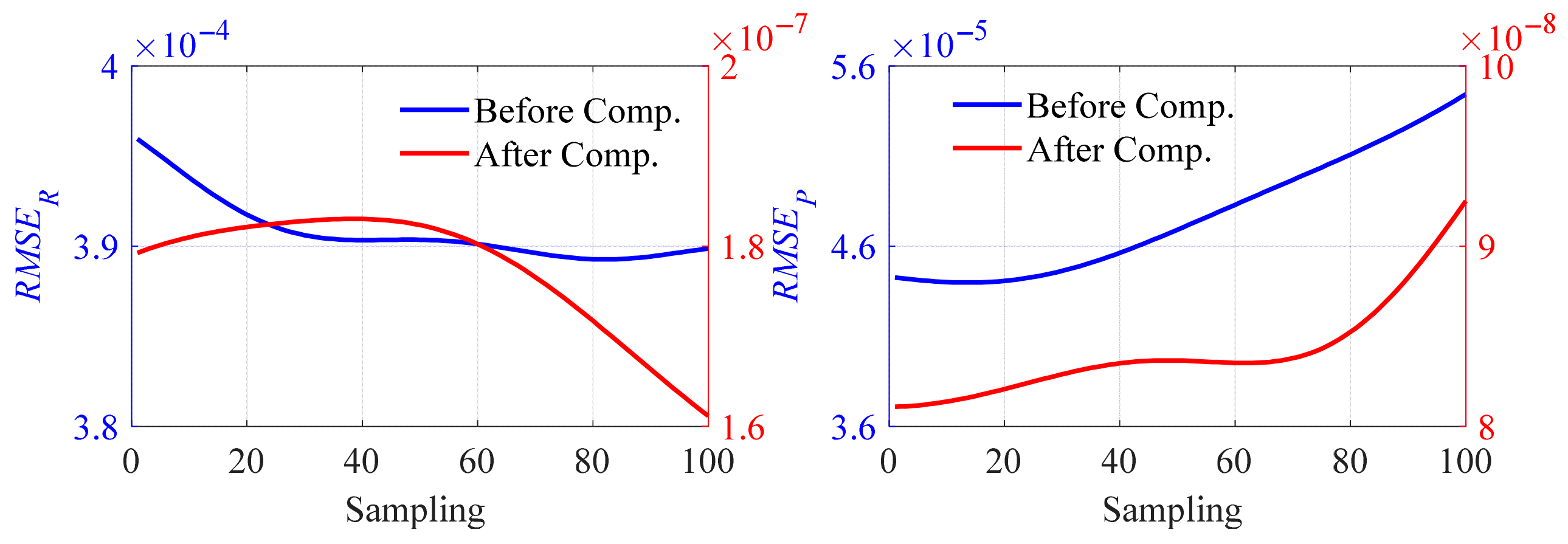 Actuators 14 00374 g015