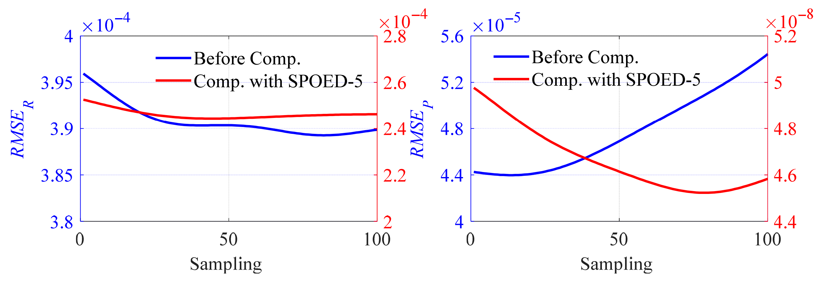 Actuators 14 00374 g018