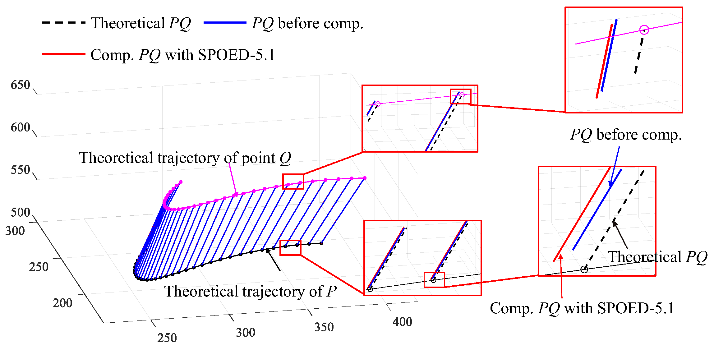Actuators 14 00374 g020