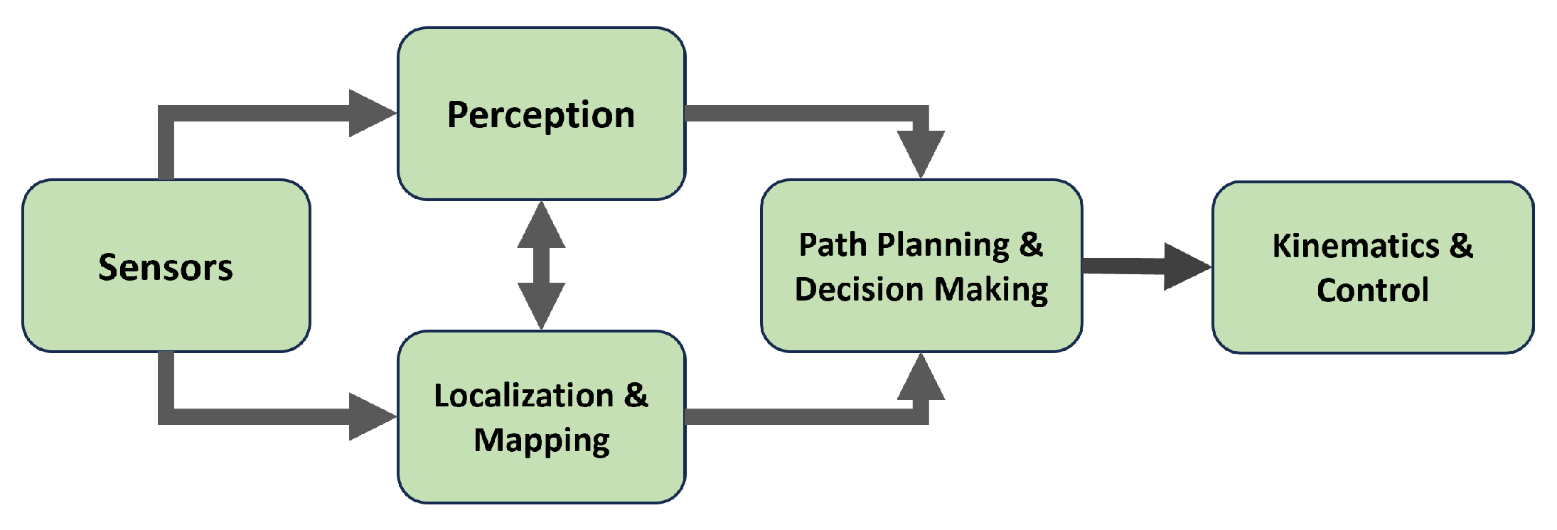 Actuators 14 00375 g001