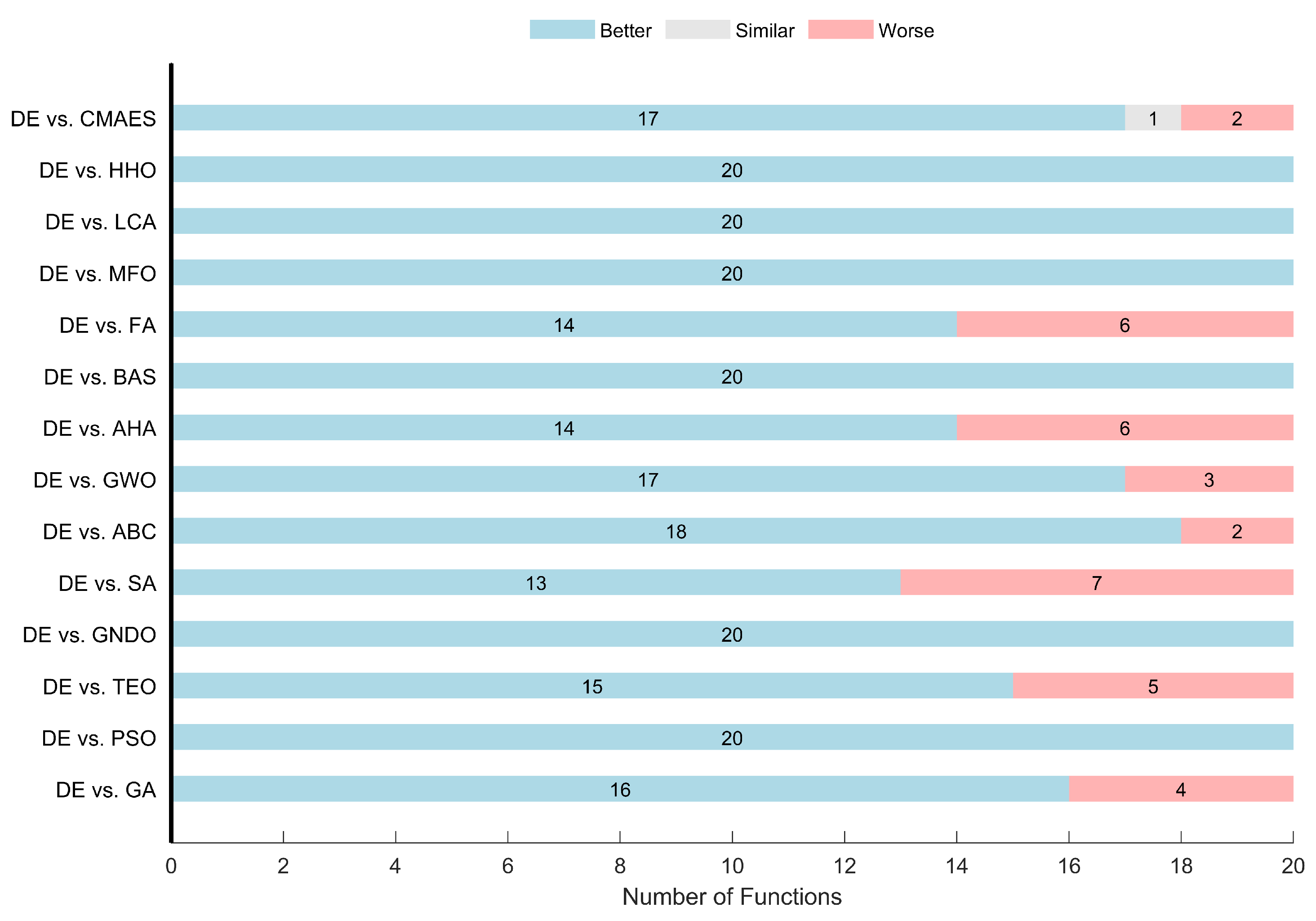 Actuators 14 00375 g003