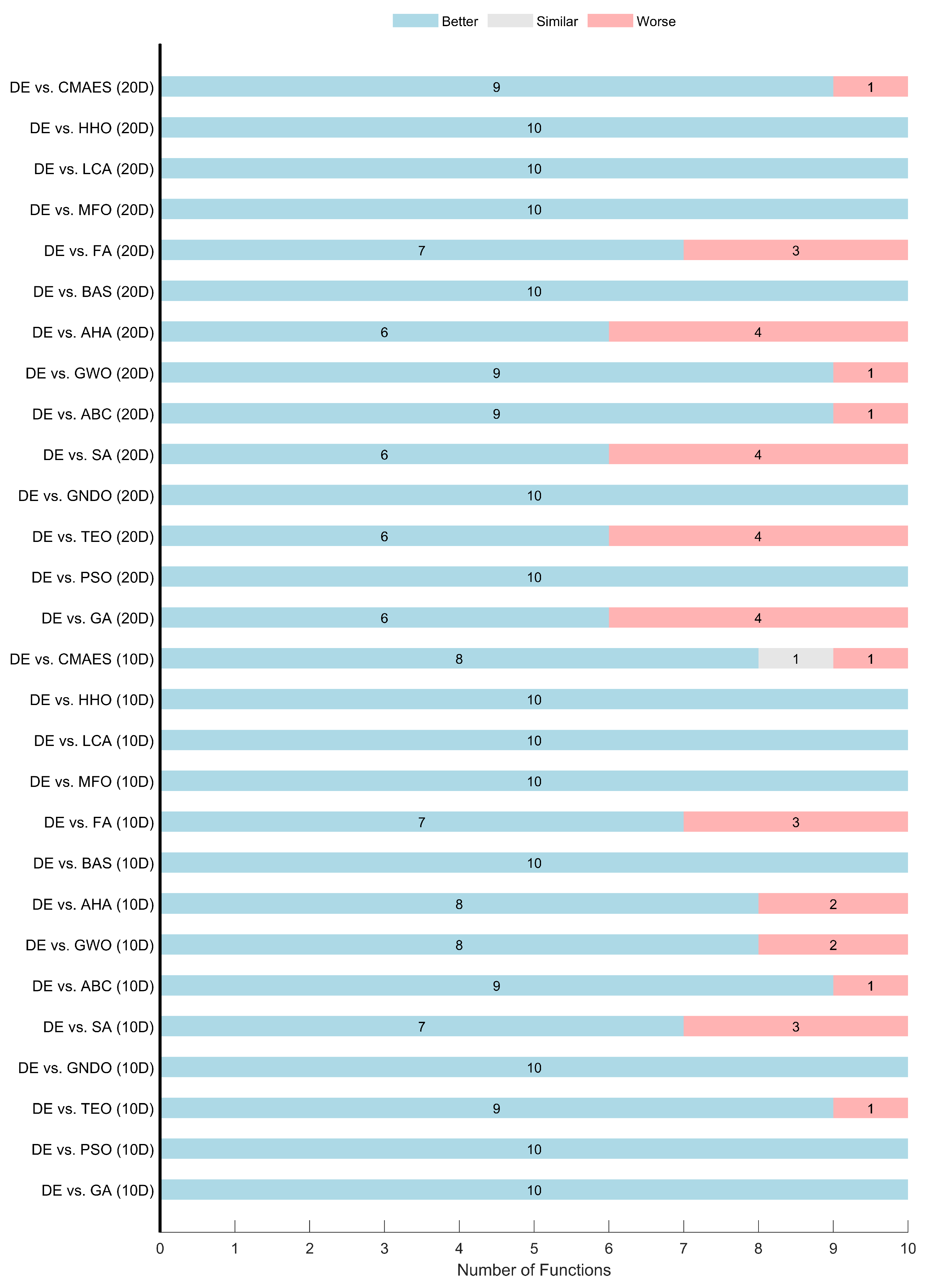 Actuators 14 00375 g004