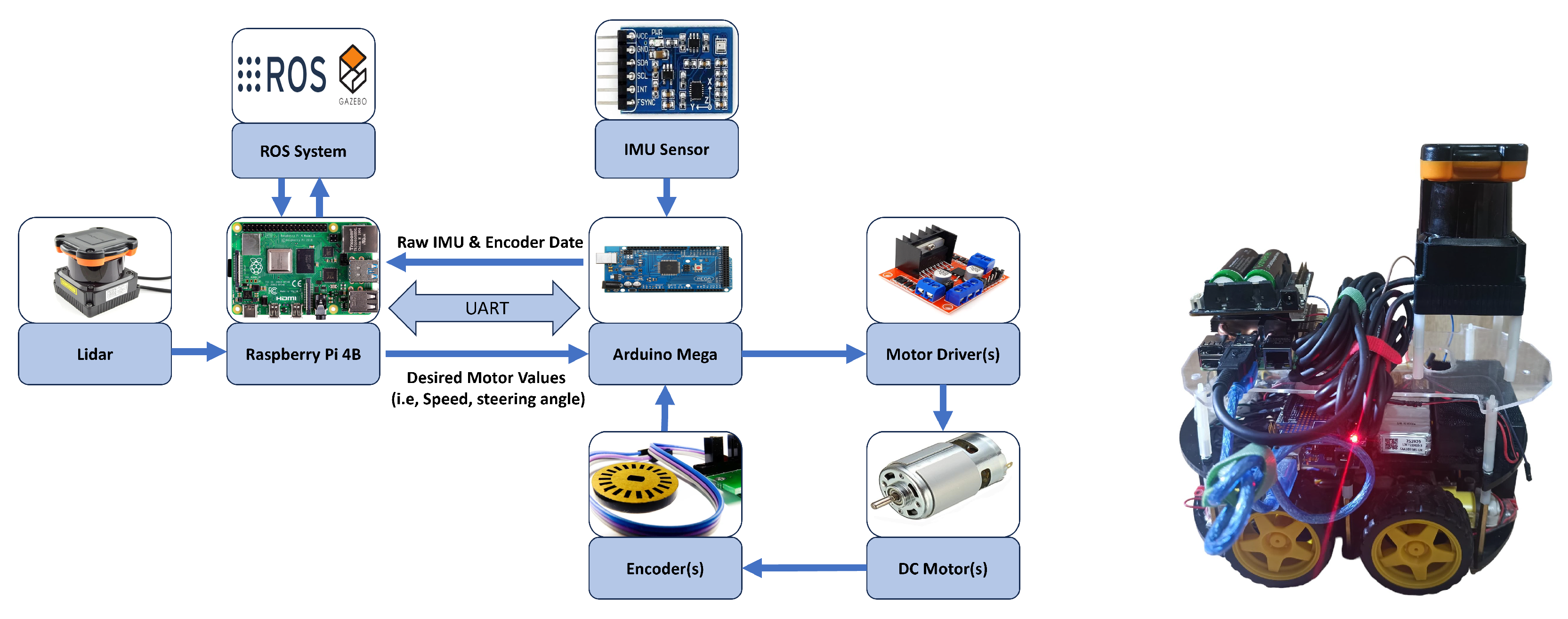 Actuators 14 00375 g008