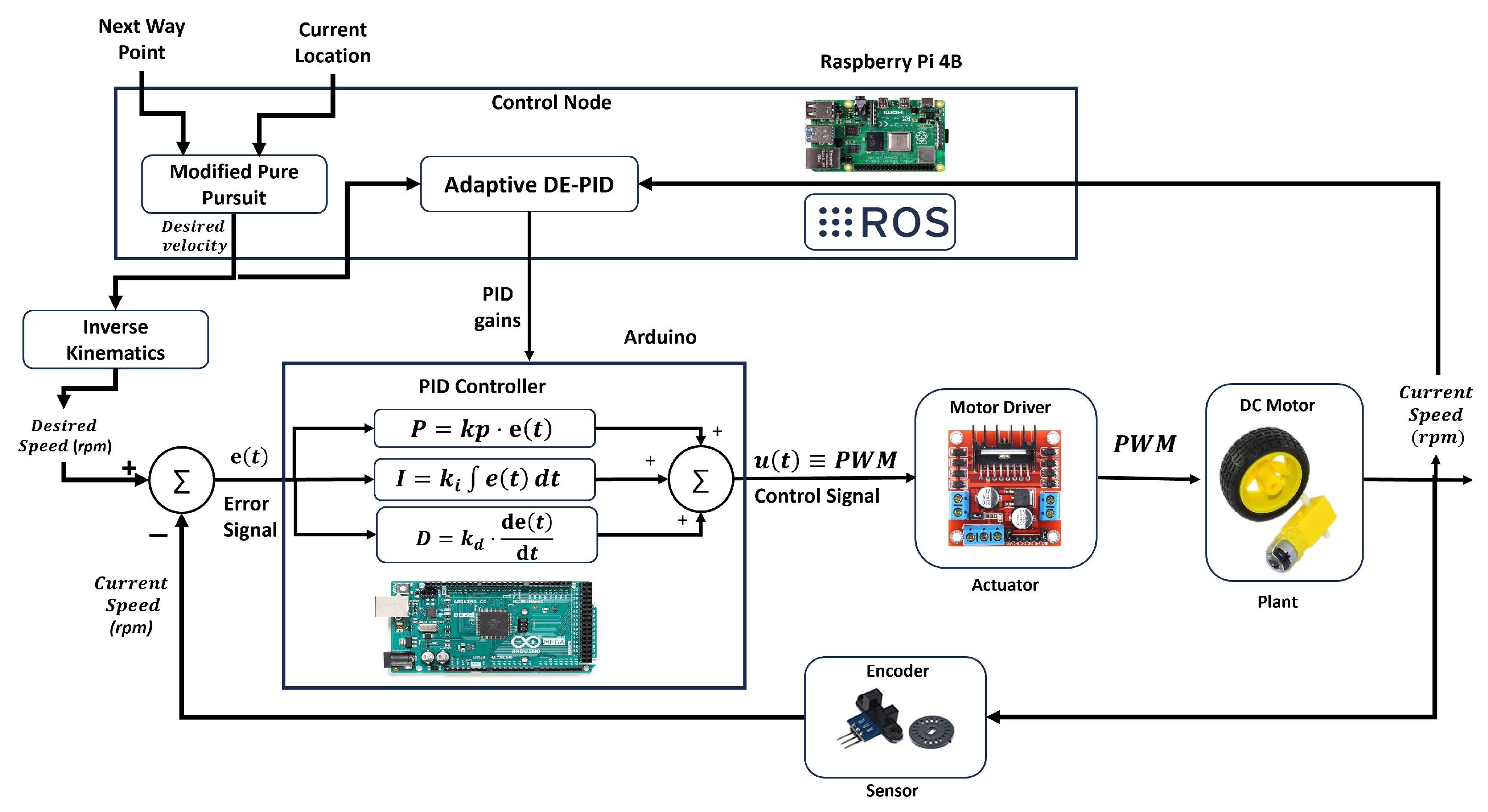 Actuators 14 00375 g009