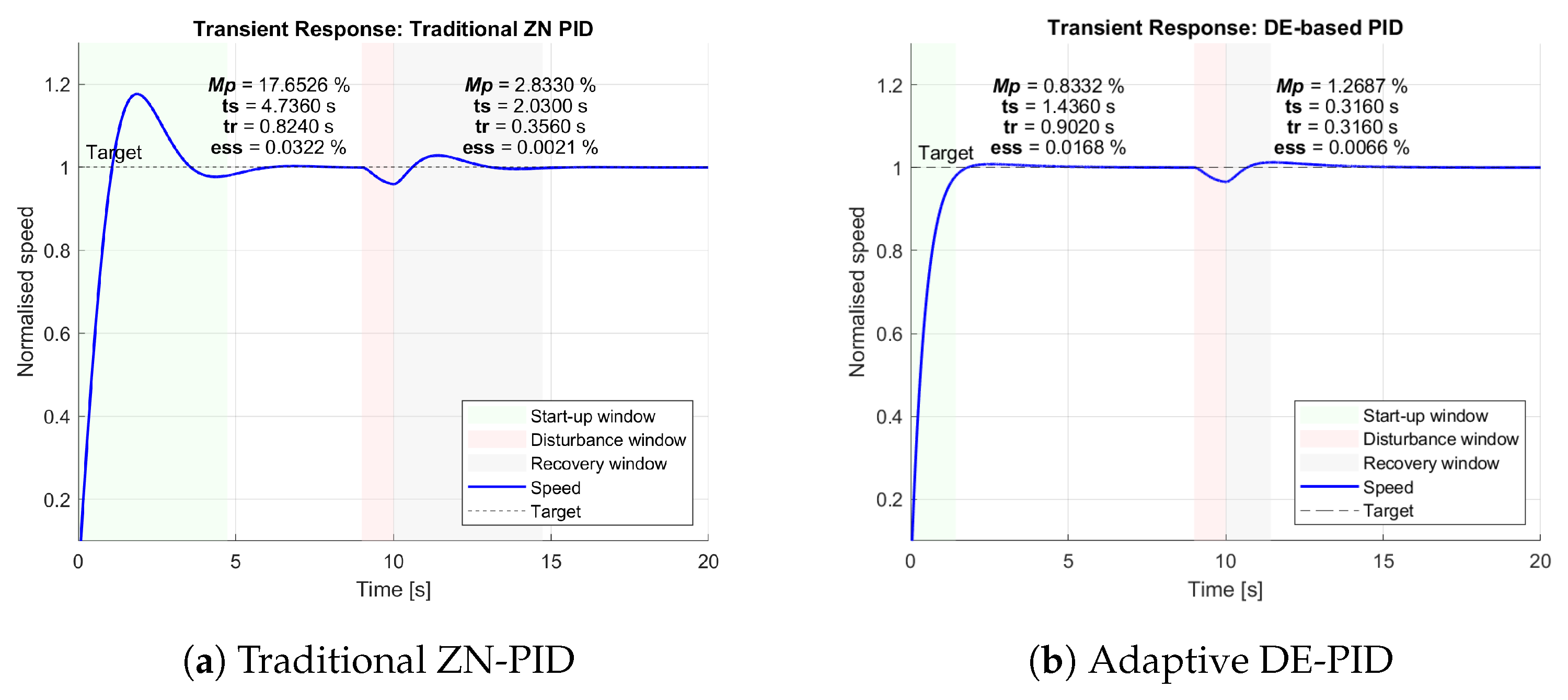 Actuators 14 00375 g010