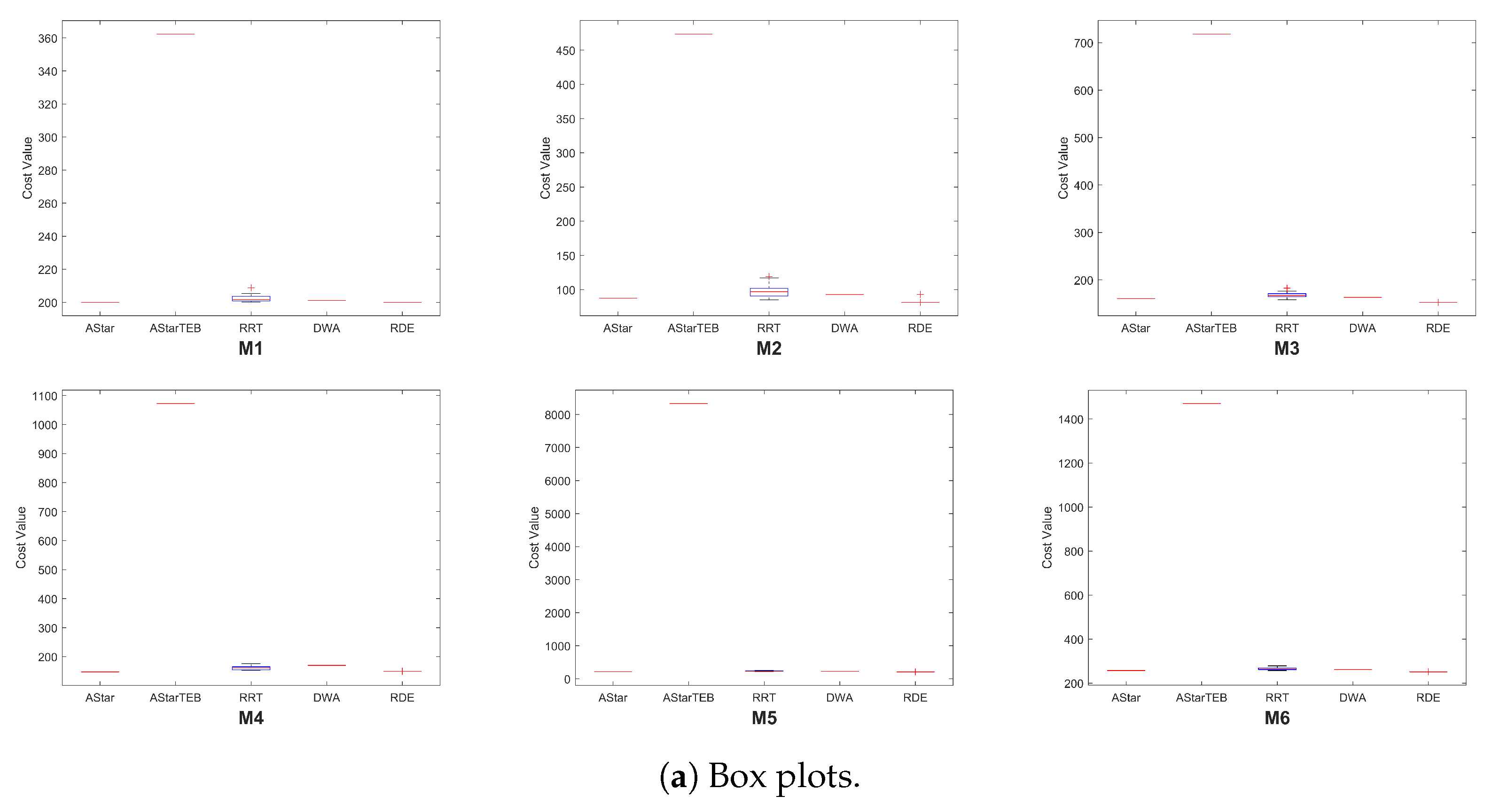 Actuators 14 00375 g015a