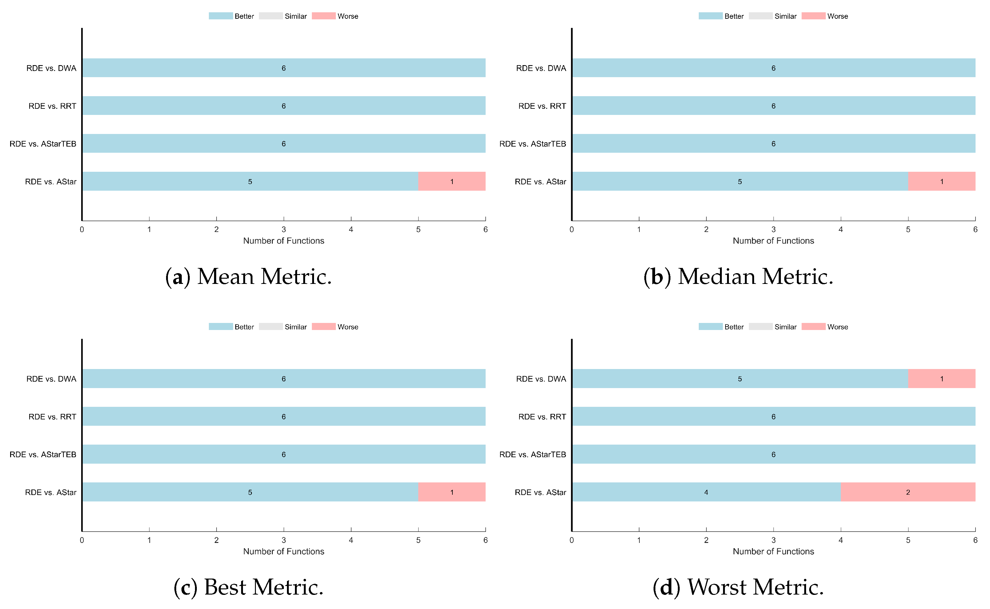 Actuators 14 00375 g016
