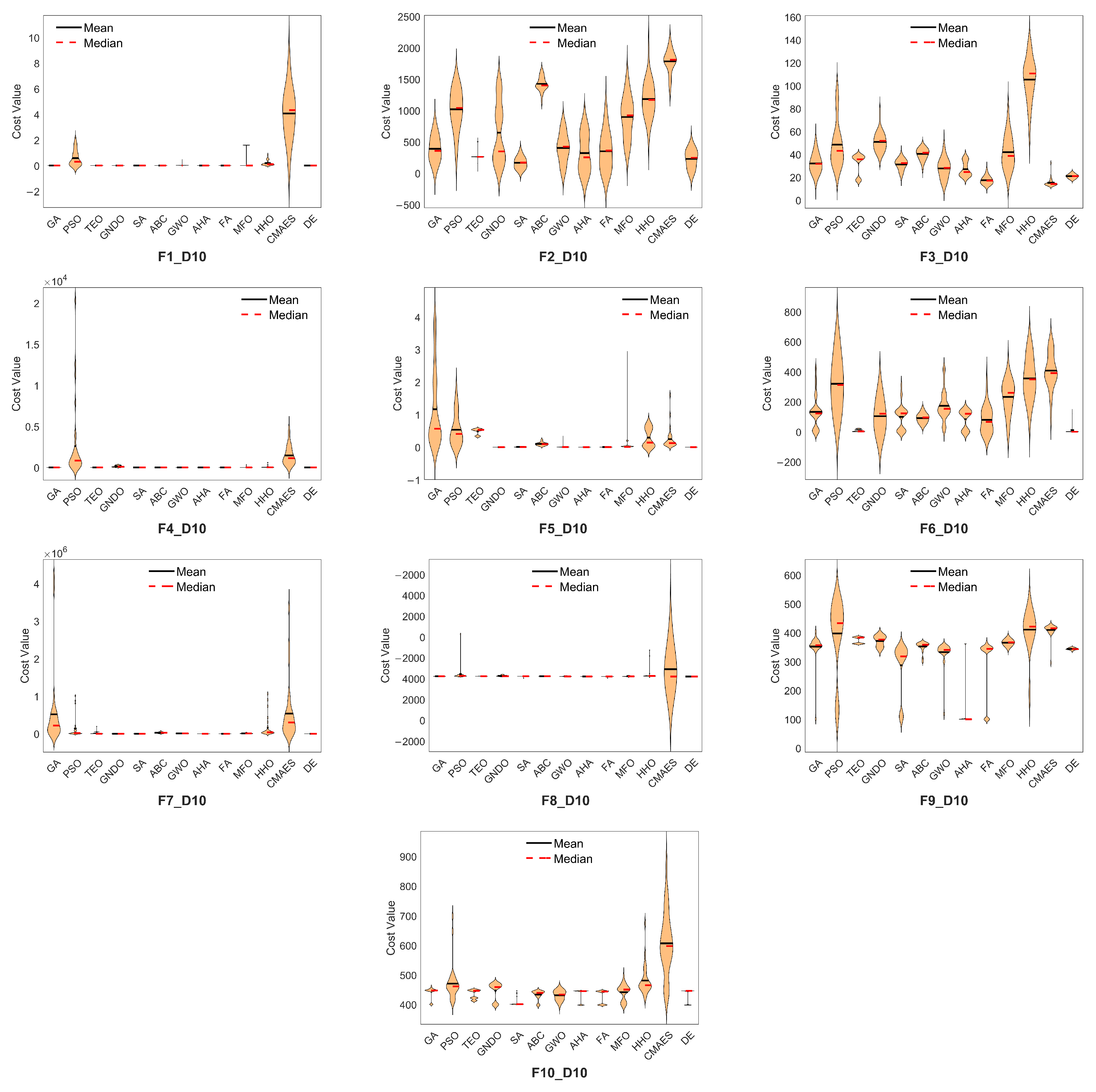 Actuators 14 00375 g0a1