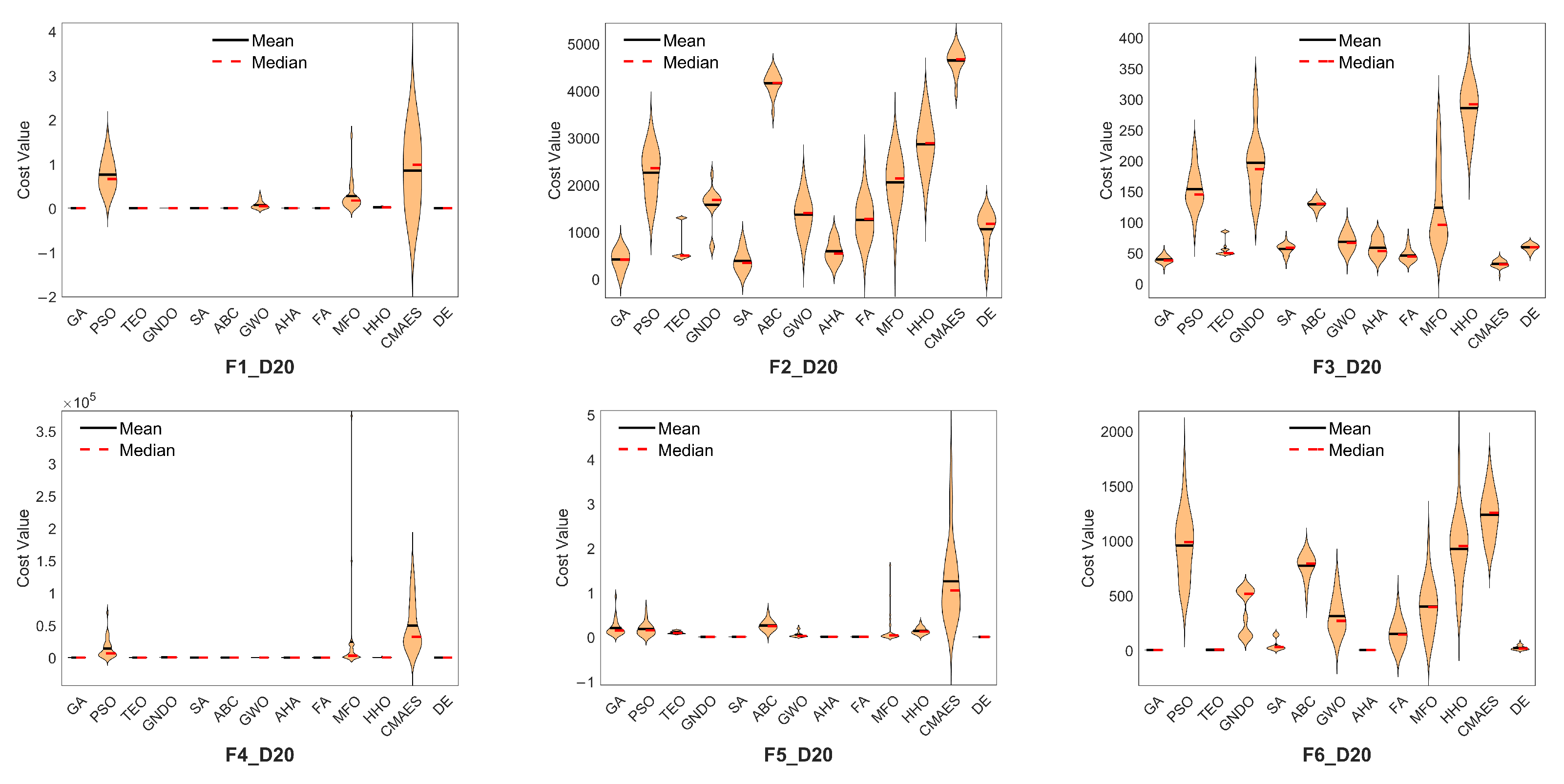 Actuators 14 00375 g0a2a