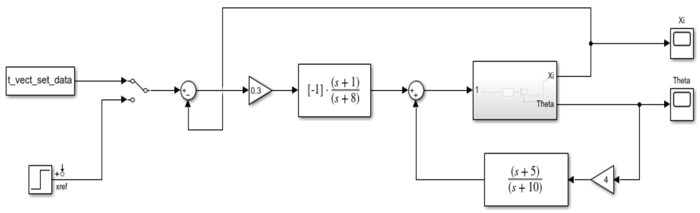Actuators 14 00377 g002