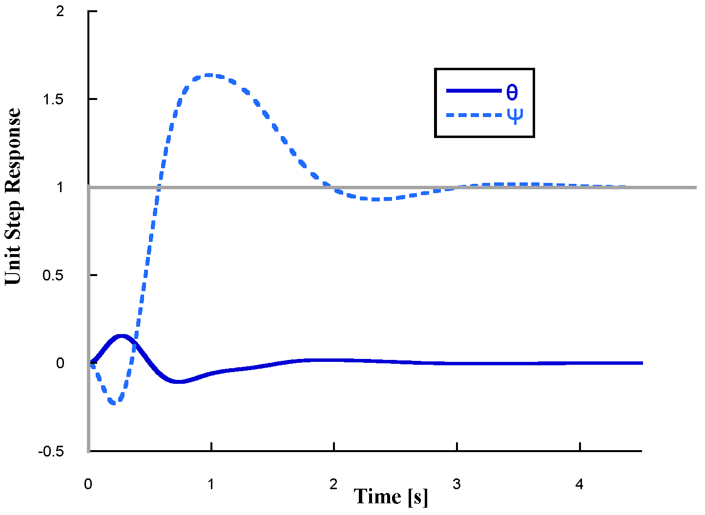 Actuators 14 00377 g003