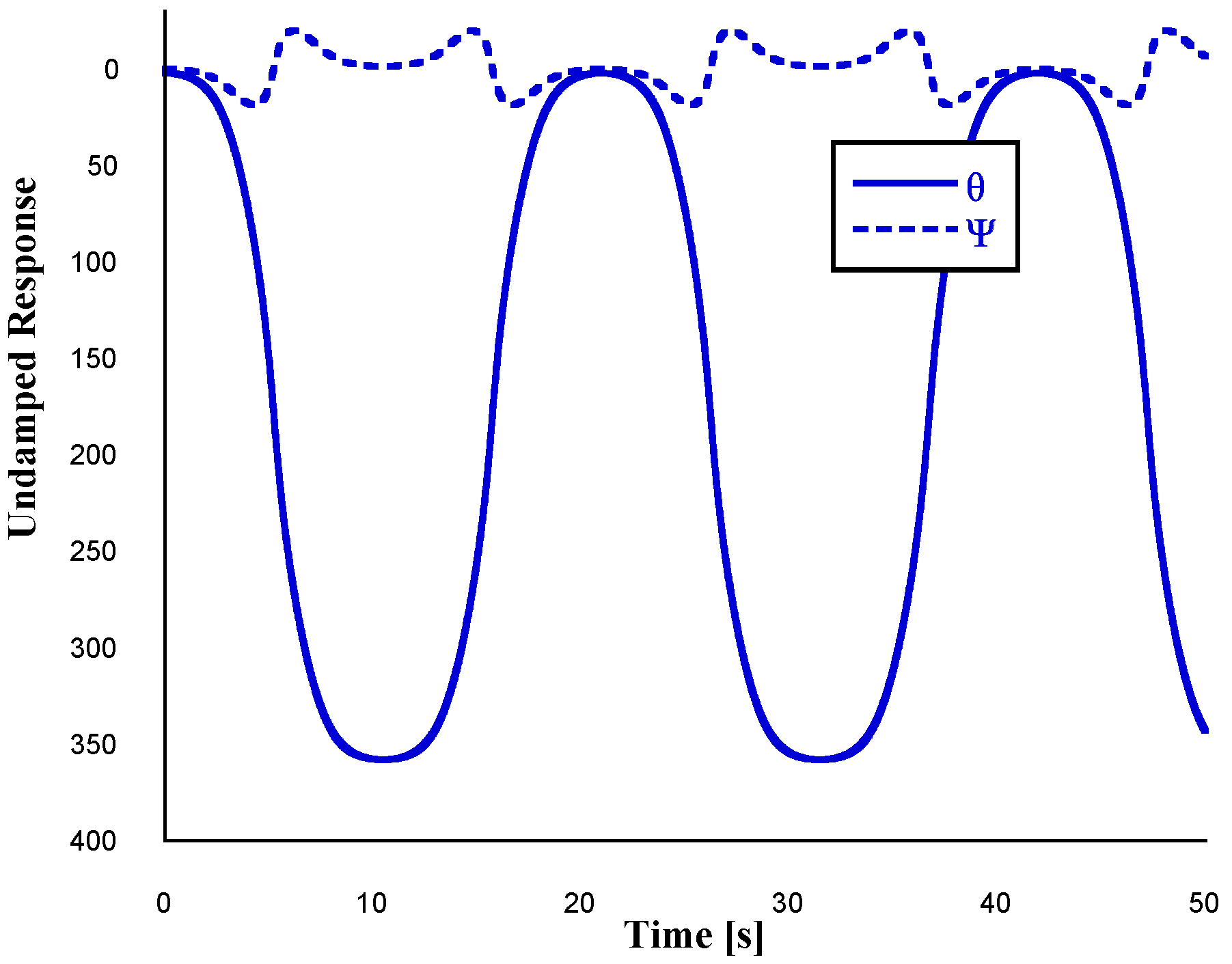 Actuators 14 00377 g008
