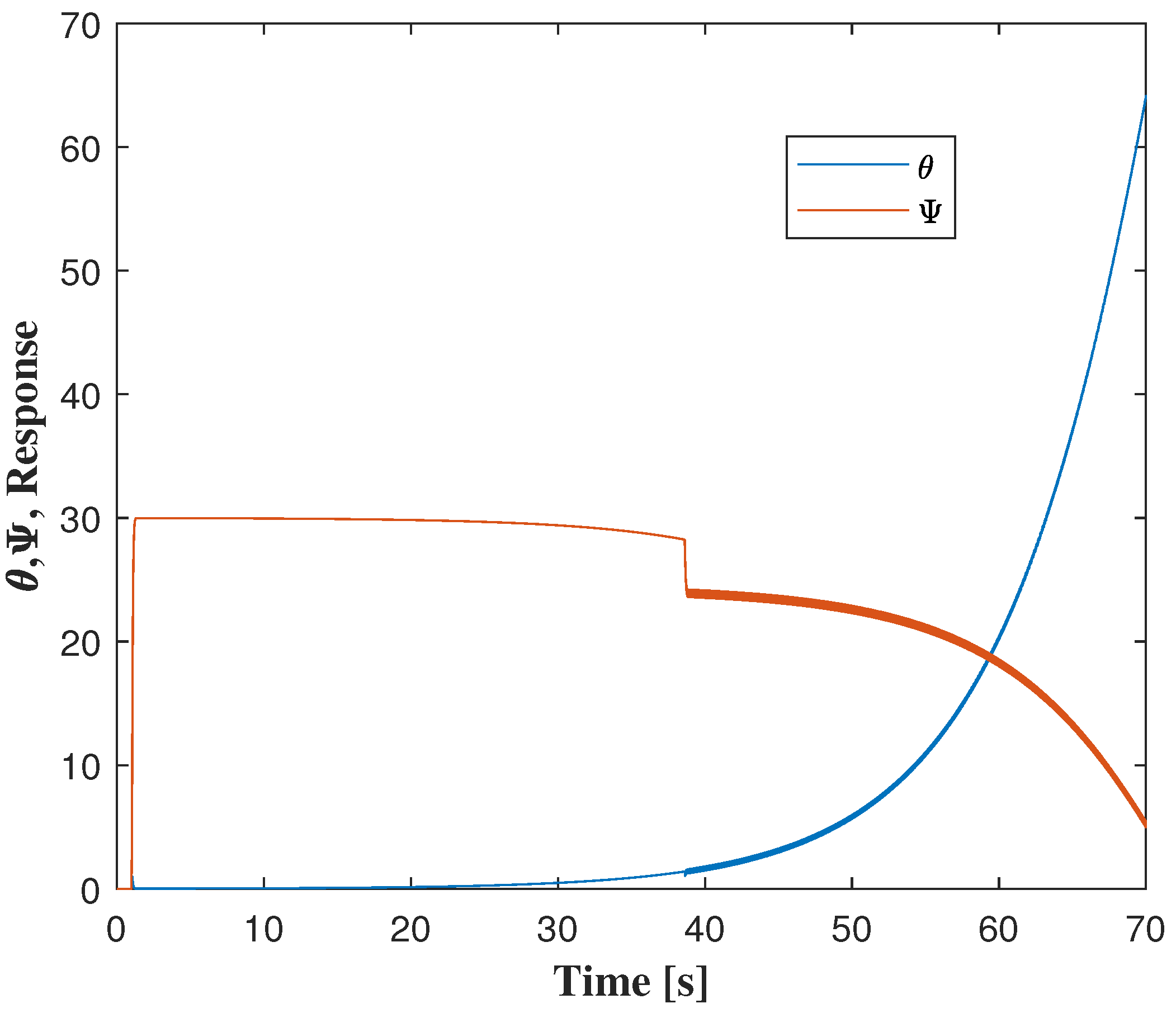 Actuators 14 00377 g012