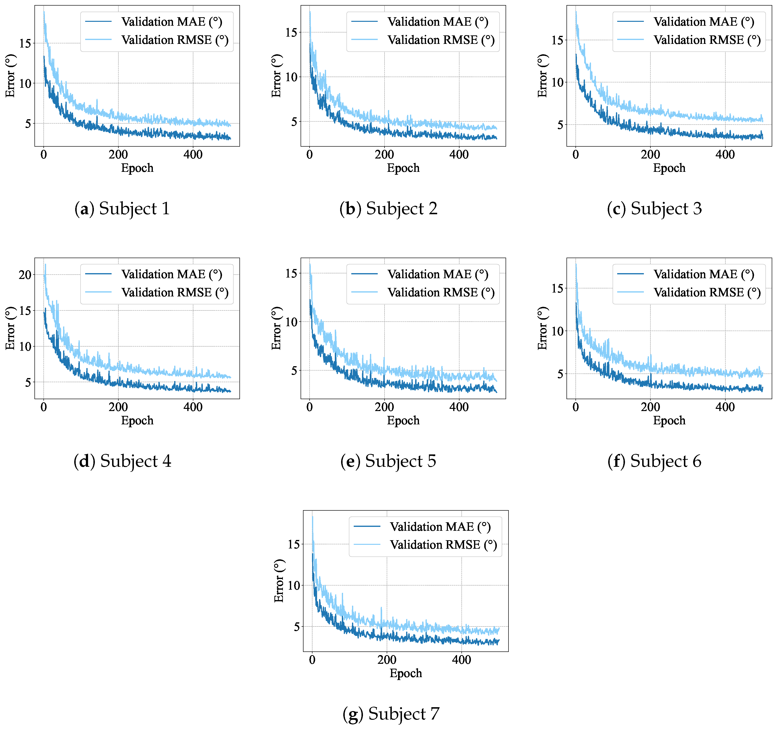 Actuators 14 00378 g006