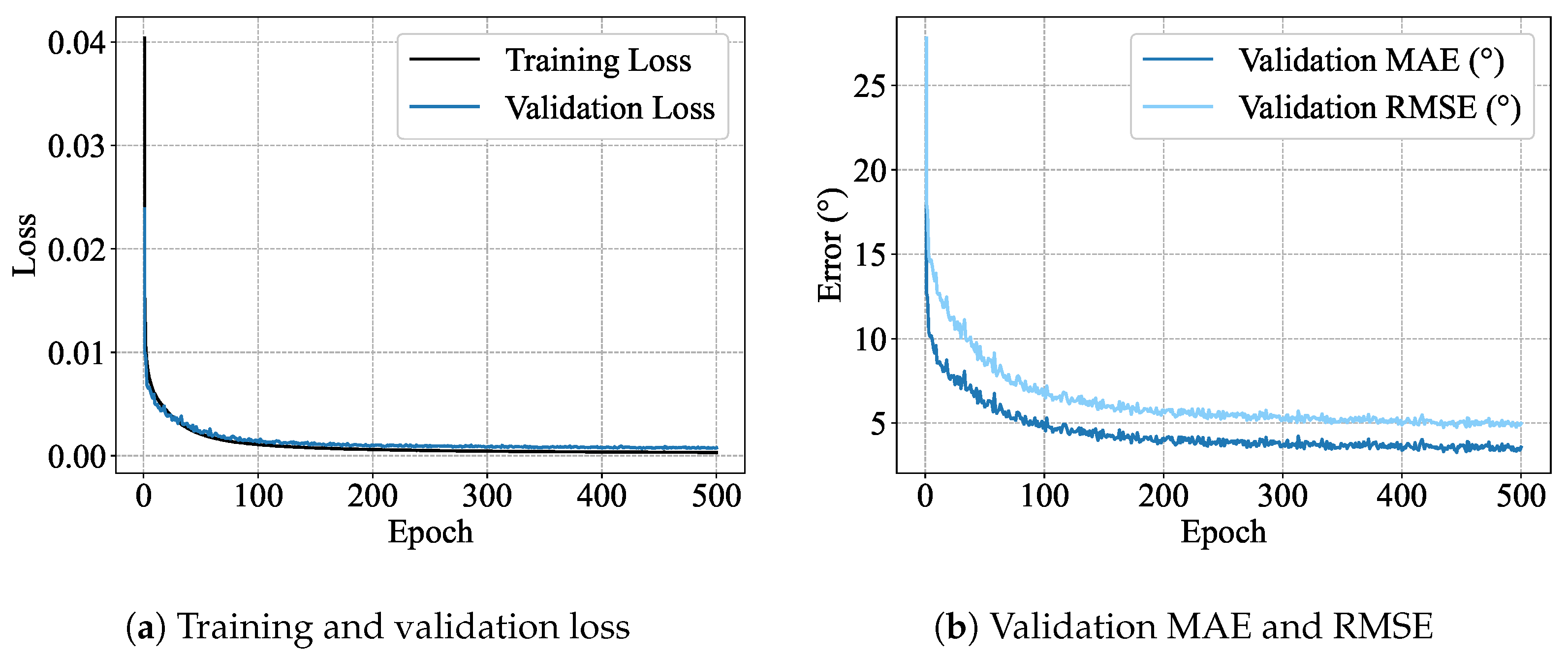 Actuators 14 00378 g007
