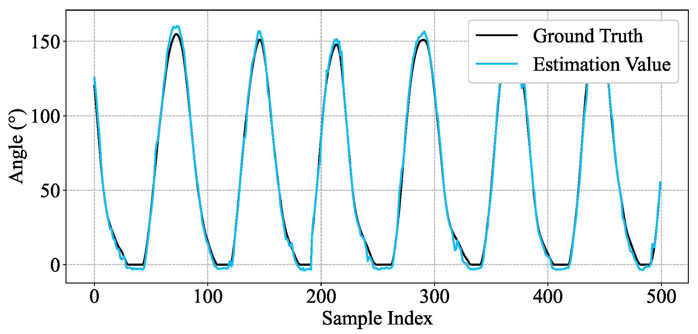 Actuators 14 00378 g008