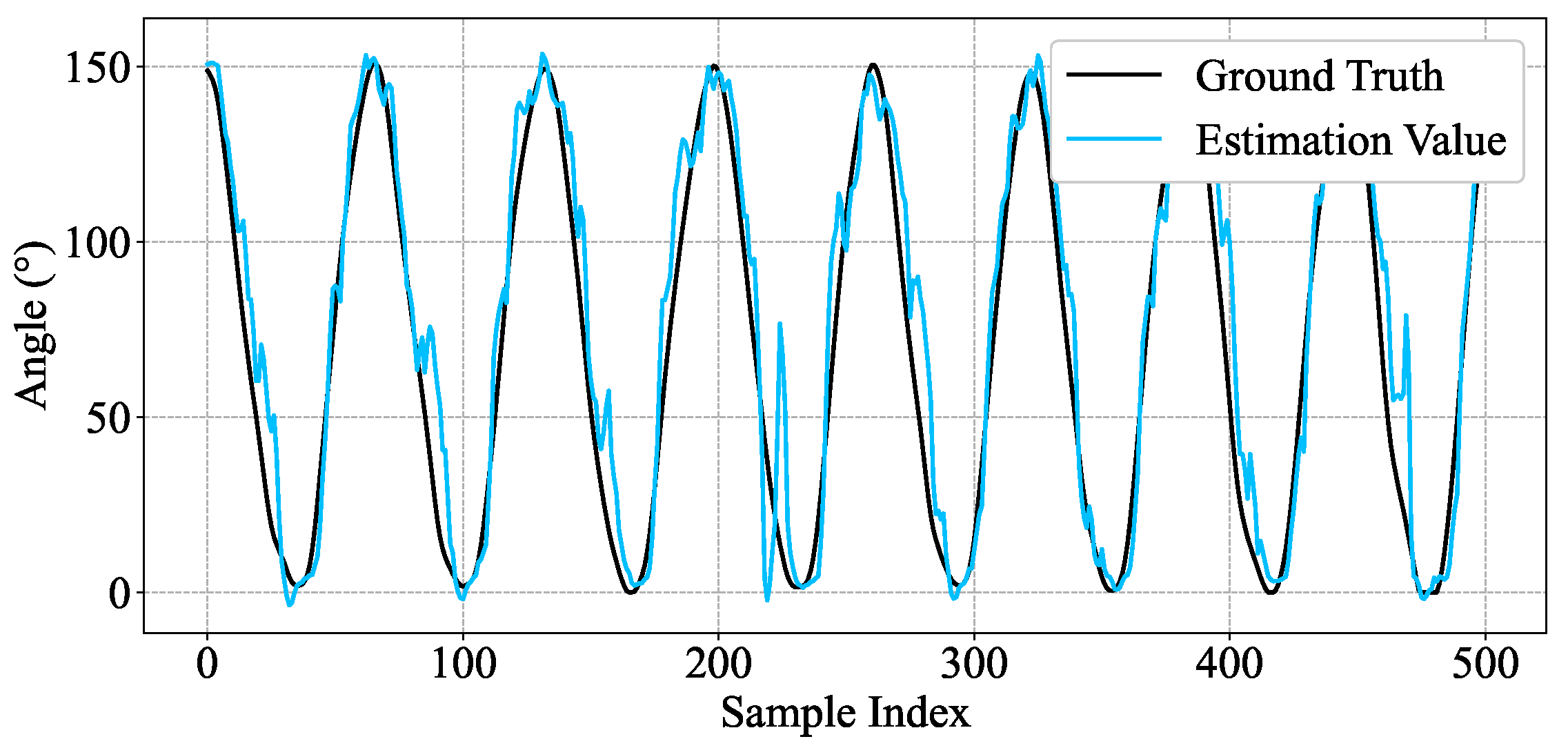 Actuators 14 00378 g010