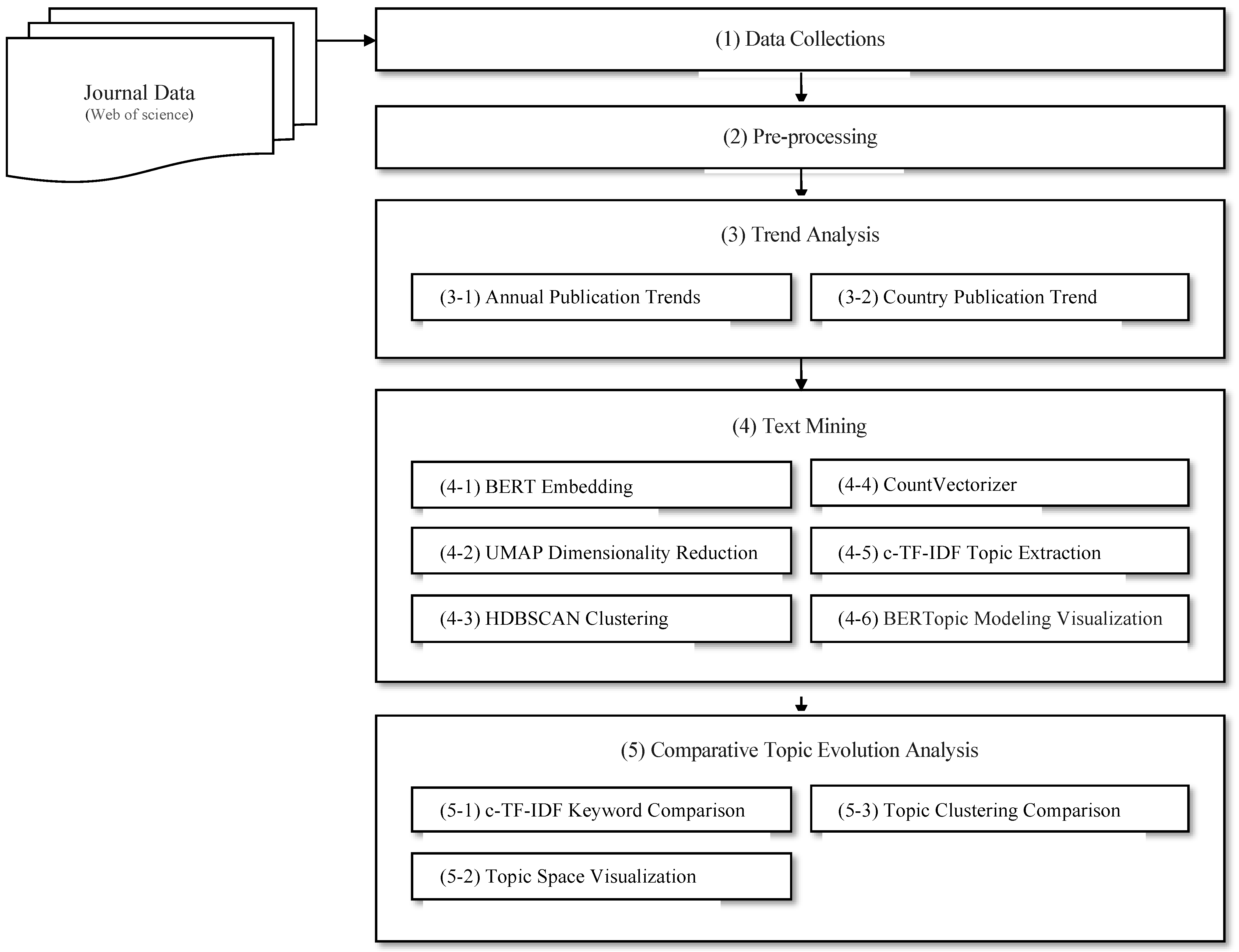 Actuators 14 00379 g001