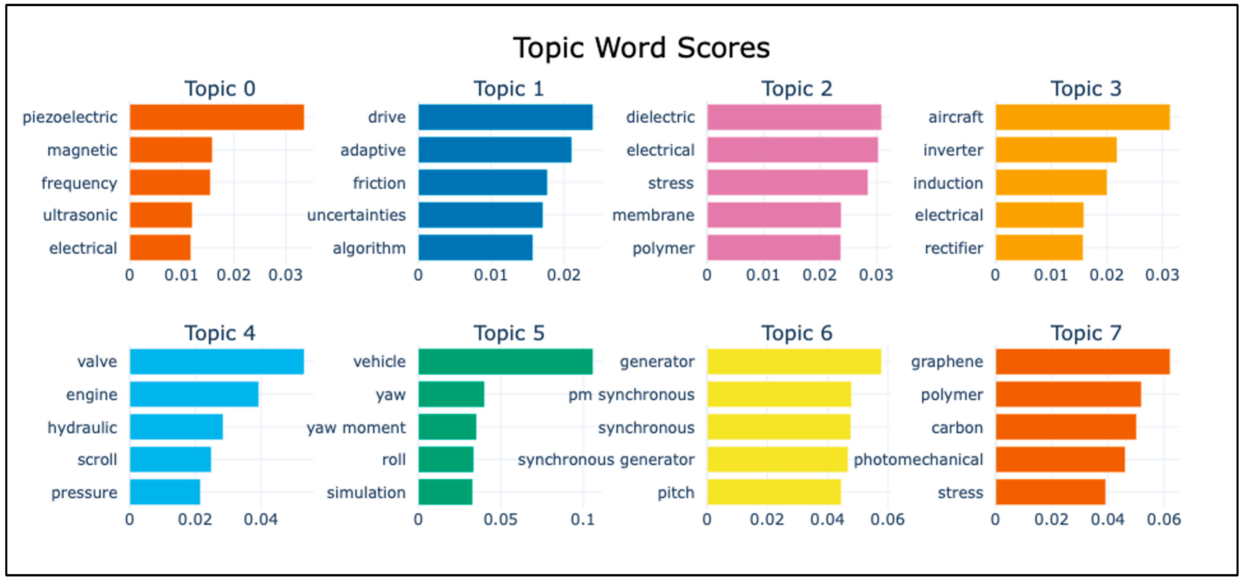 Actuators 14 00379 g004