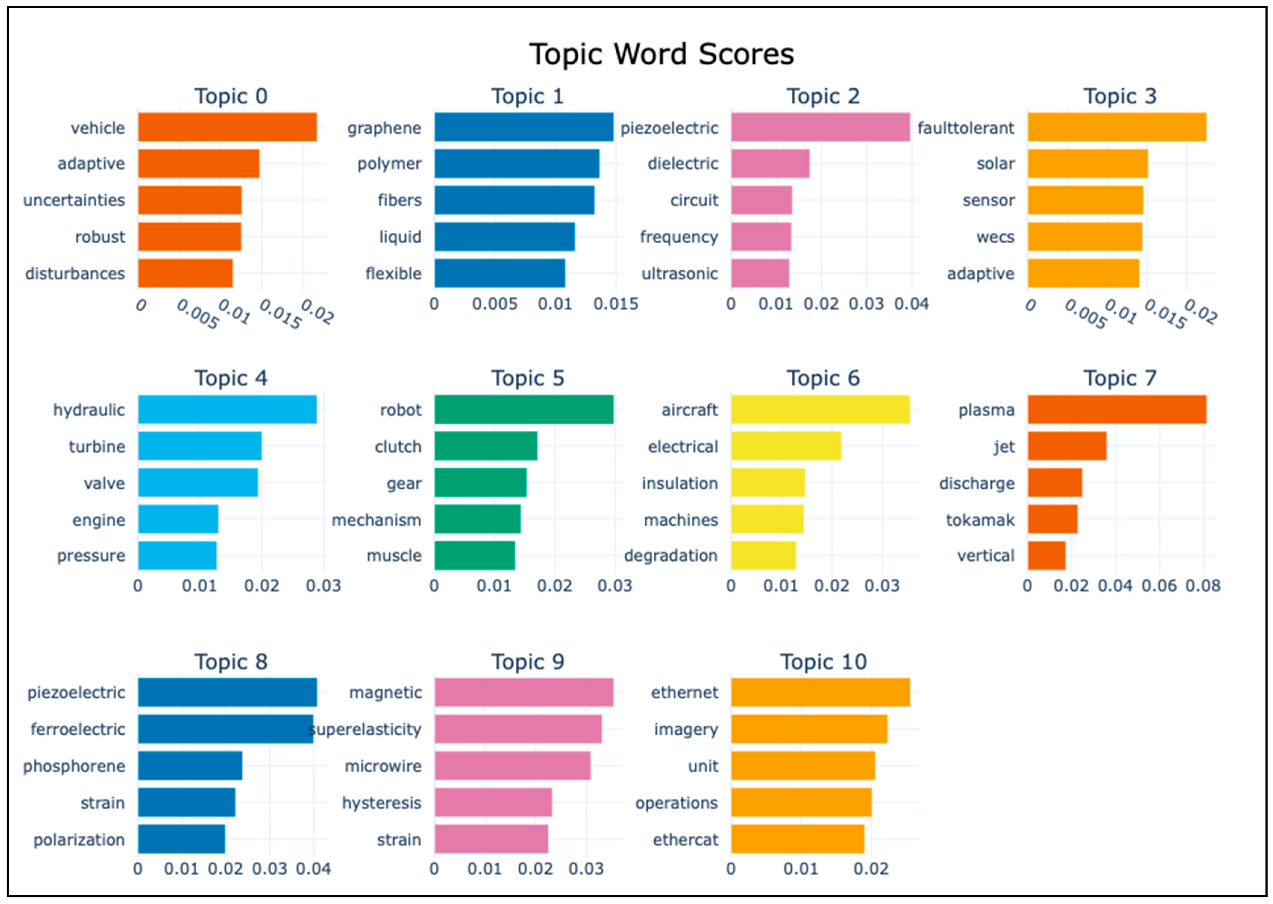 Actuators 14 00379 g005