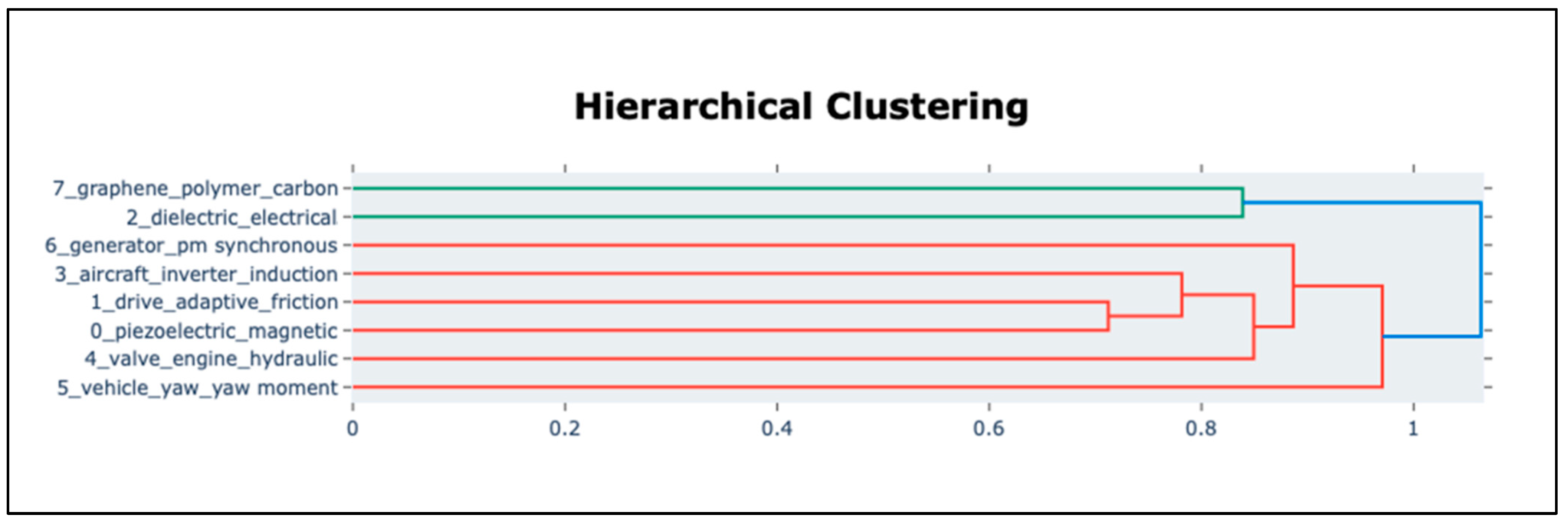 Actuators 14 00379 g010