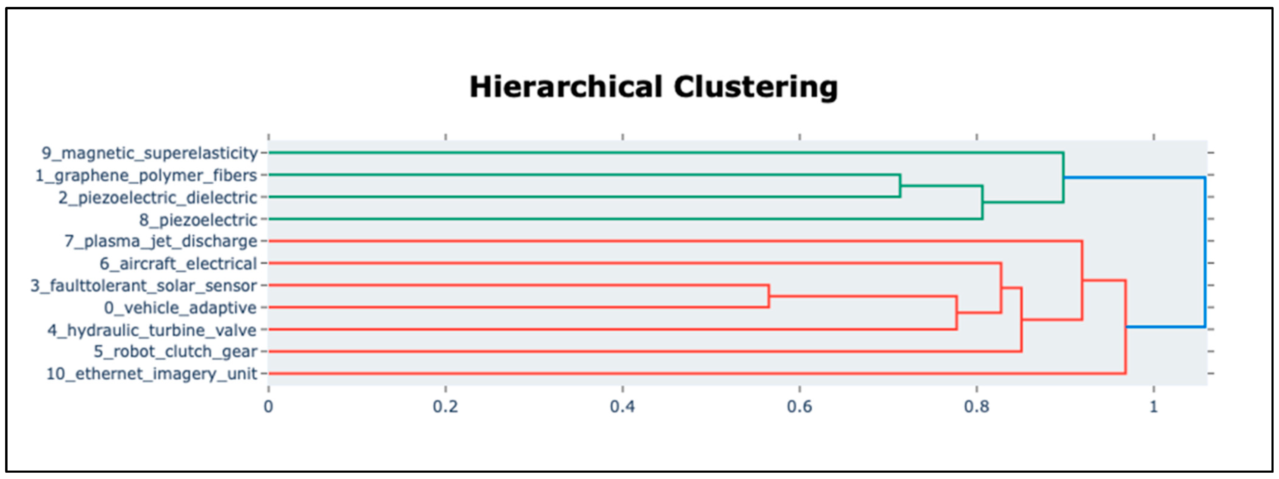 Actuators 14 00379 g011