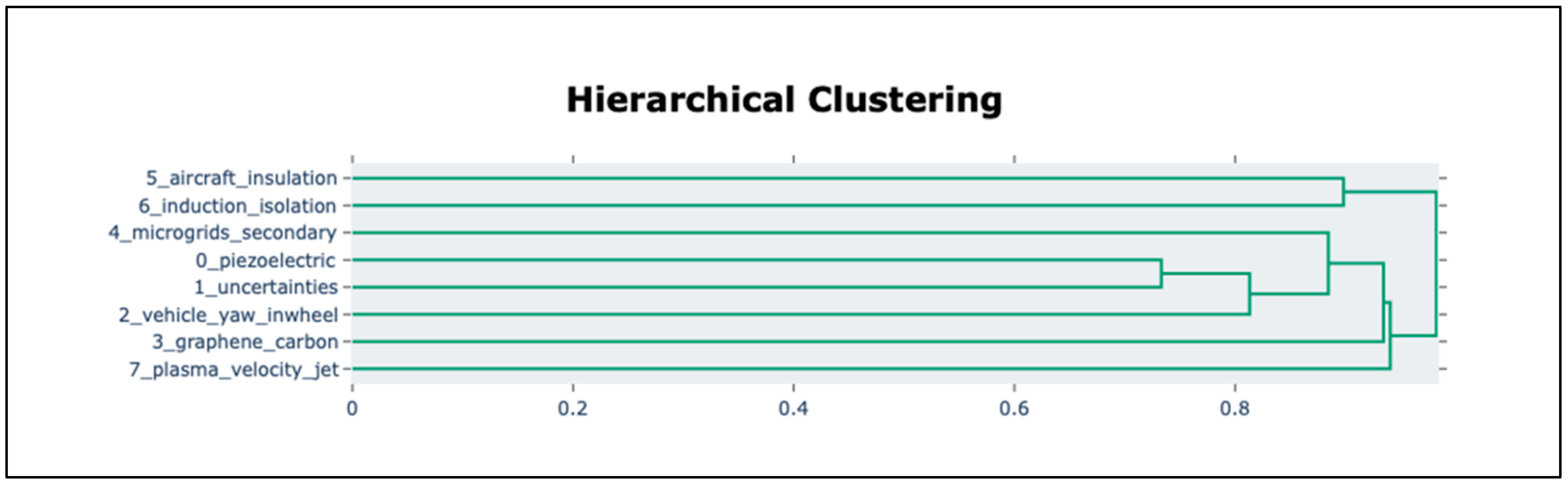 Actuators 14 00379 g012